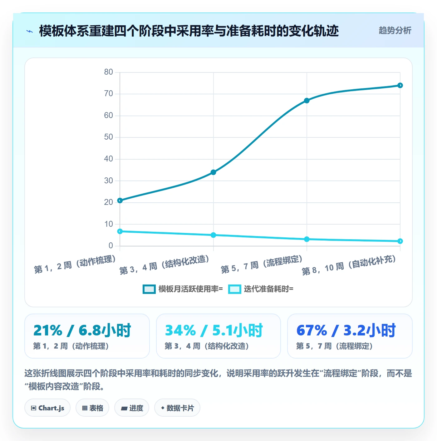 模板复用实操方法:研发团队提升项目模板效率的效率提升方法与模板