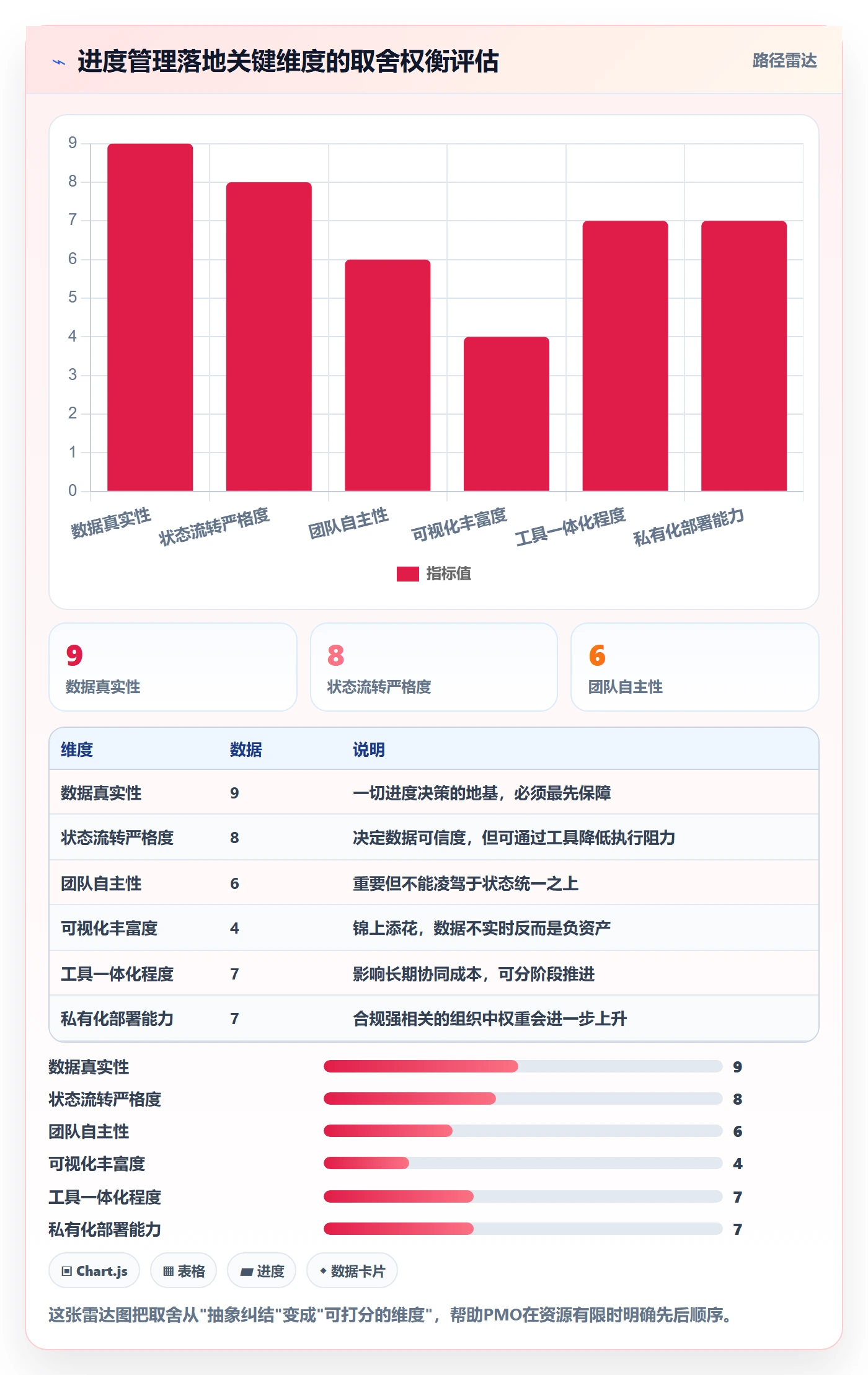 任务进度落地方案：PMO开展进度管理的协同管理案例解析