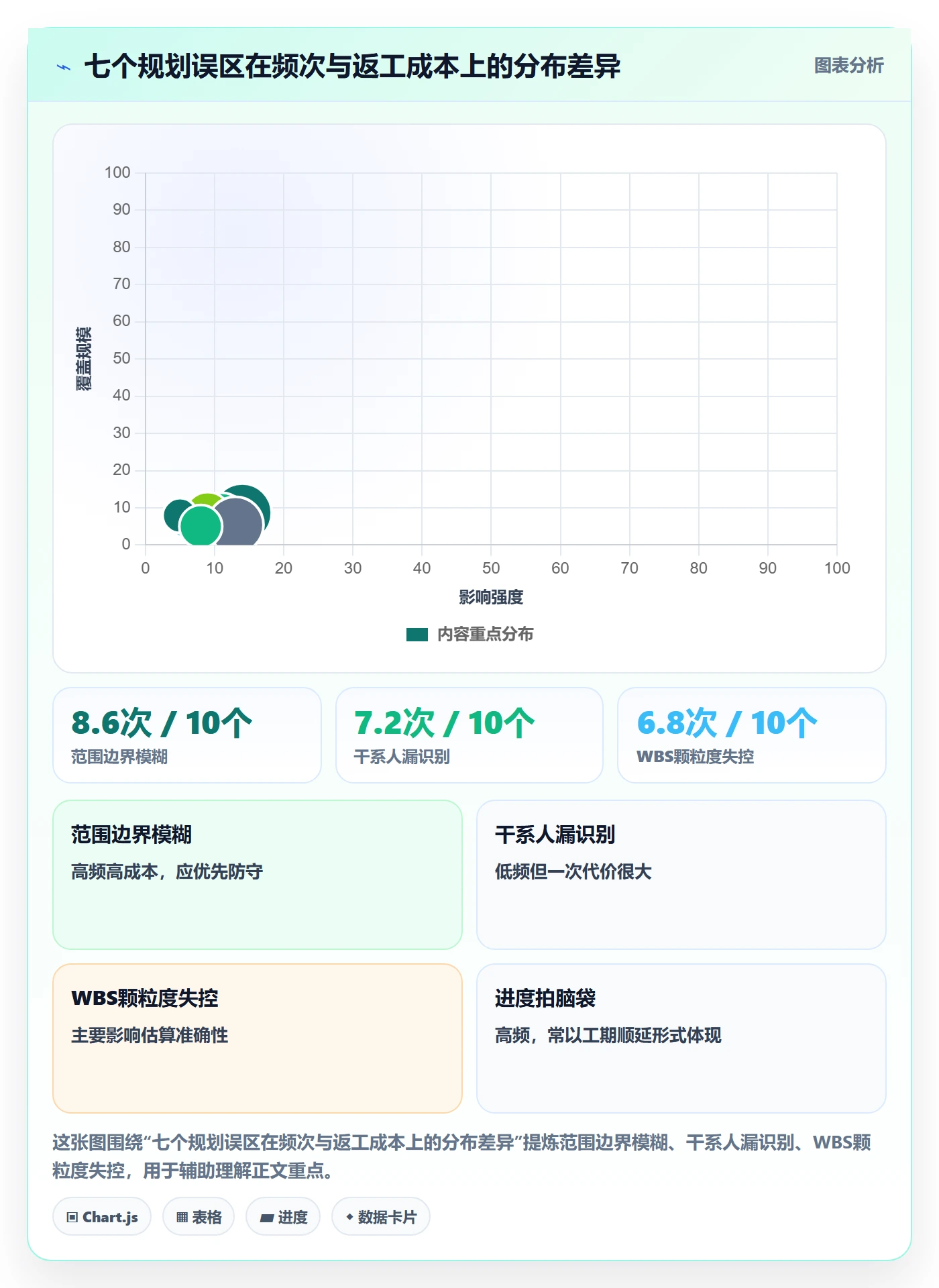 项目规划阶段计划教程:项目负责人效率提升,避坑指南