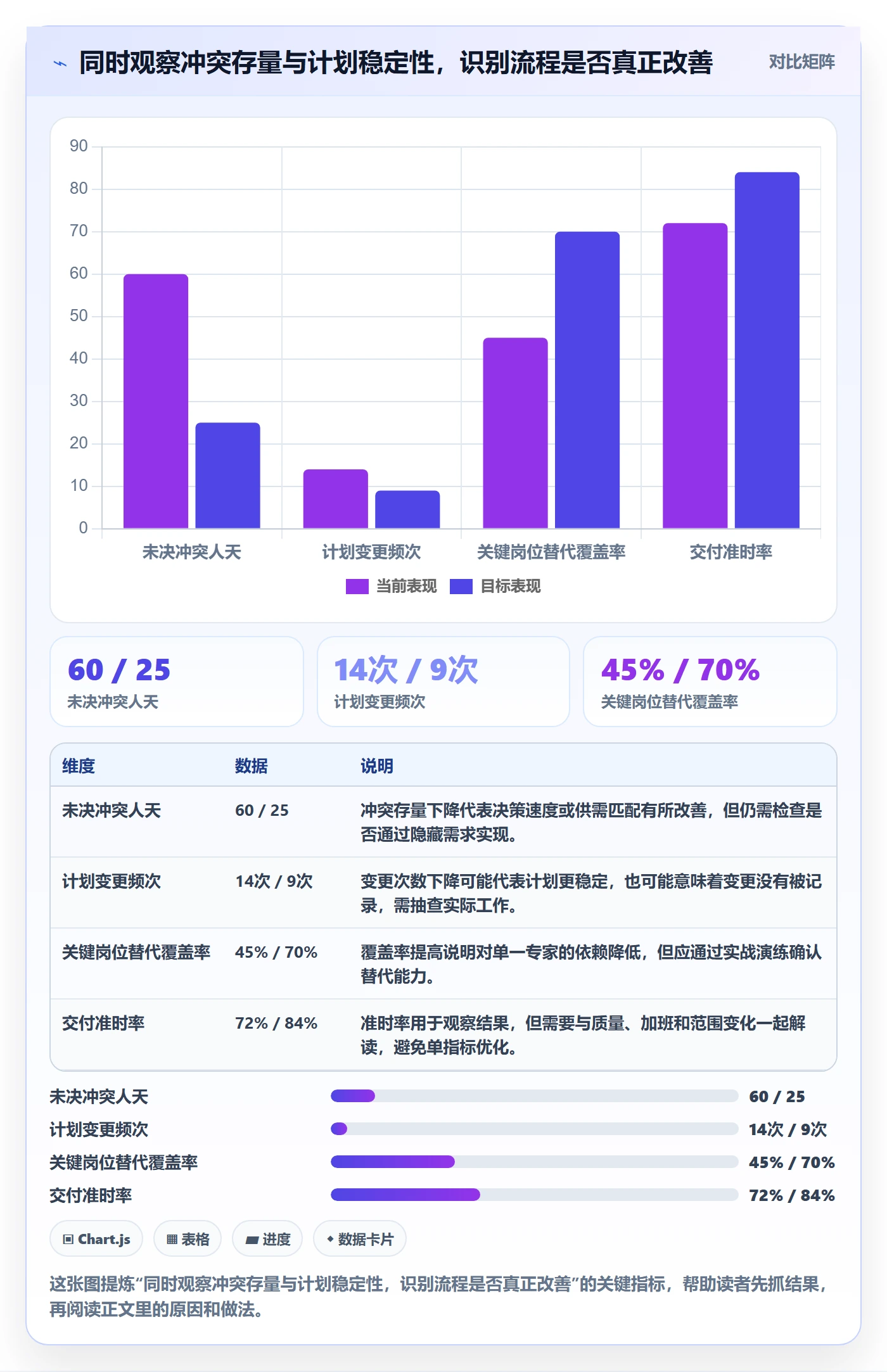 人力资源计划资源冲突全流程:企业管理者最佳实践与一文讲清