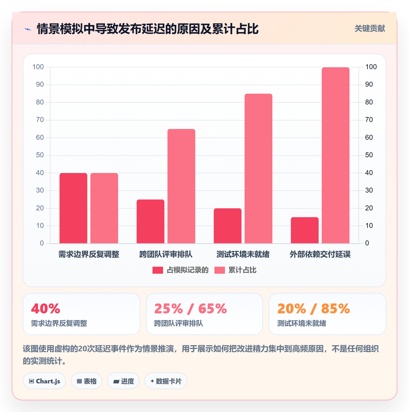 Task管理方法大全:跨部门团队敏捷项目实操方法落地清单