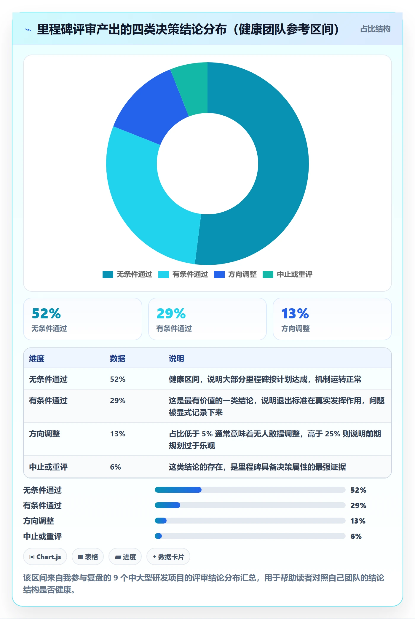 里程碑怎么做？产品经理落地方案：里程碑从0到1