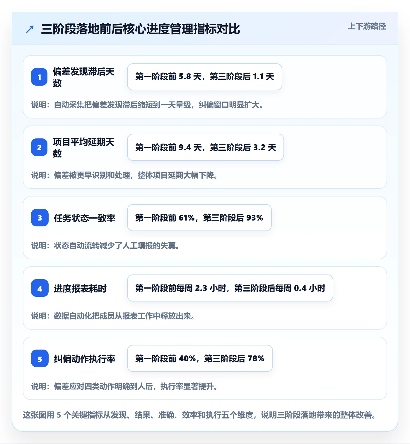 进度偏差落地方案:项目成员开展进度管理的数据分析案例解析