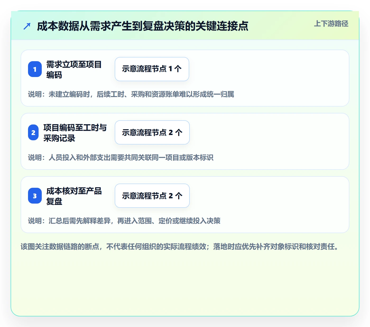 成本管理如何做好实际成本？产品经理落地方案与操作步骤