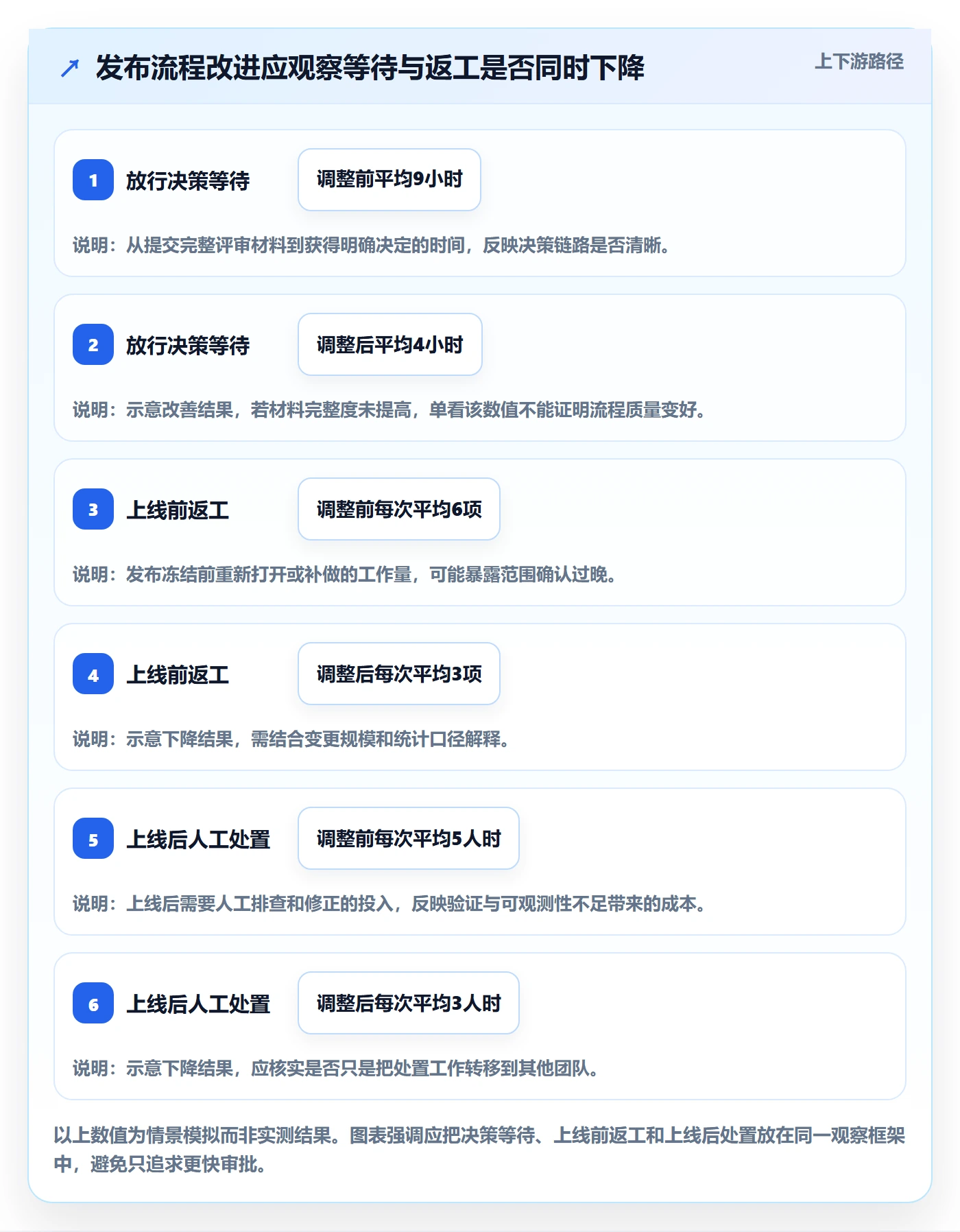 发布管理如何做好上线?管理层效率提升与操作步骤
