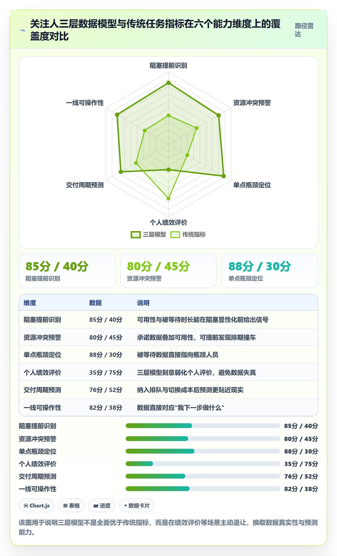 关注人最佳实践:跨部门团队任务管理数据分析,常见问题