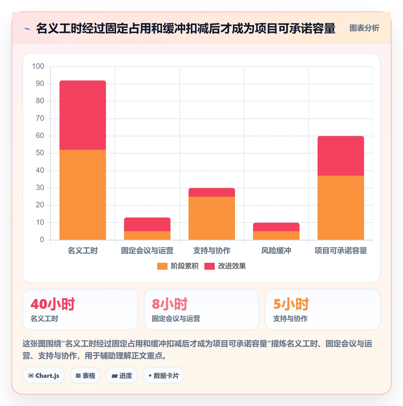 资源负载工作负载教程:项目经理最佳实践,避坑指南