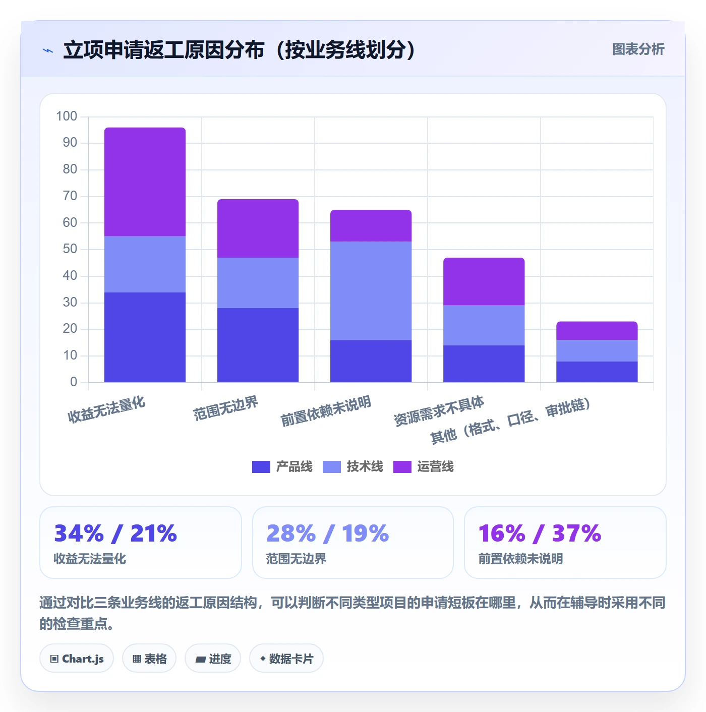 项目立项如何做好项目申请?PMO入门指南与操作步骤