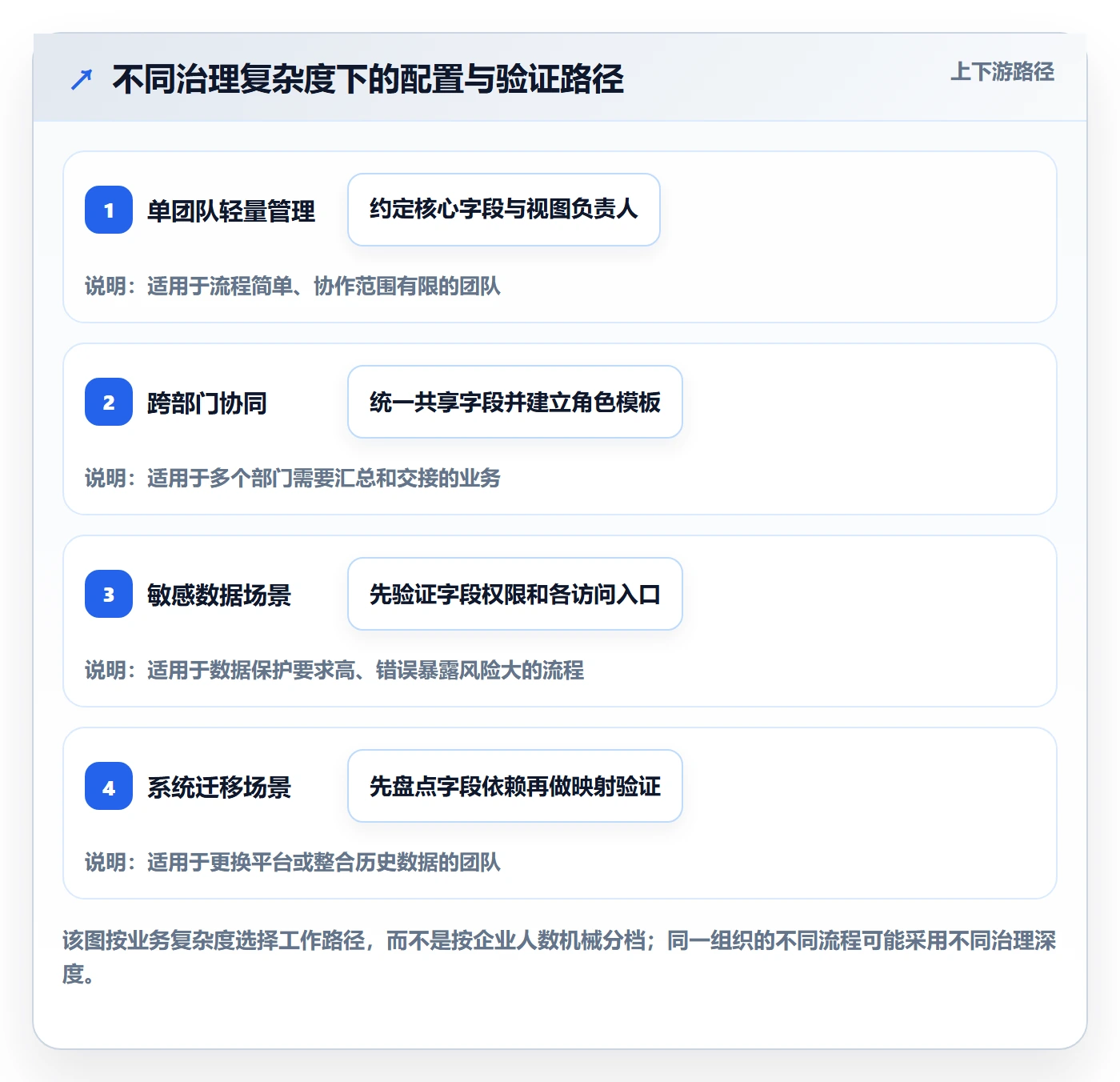 自定义列管理方法大全：企业管理者列表视图协同管理落地清单