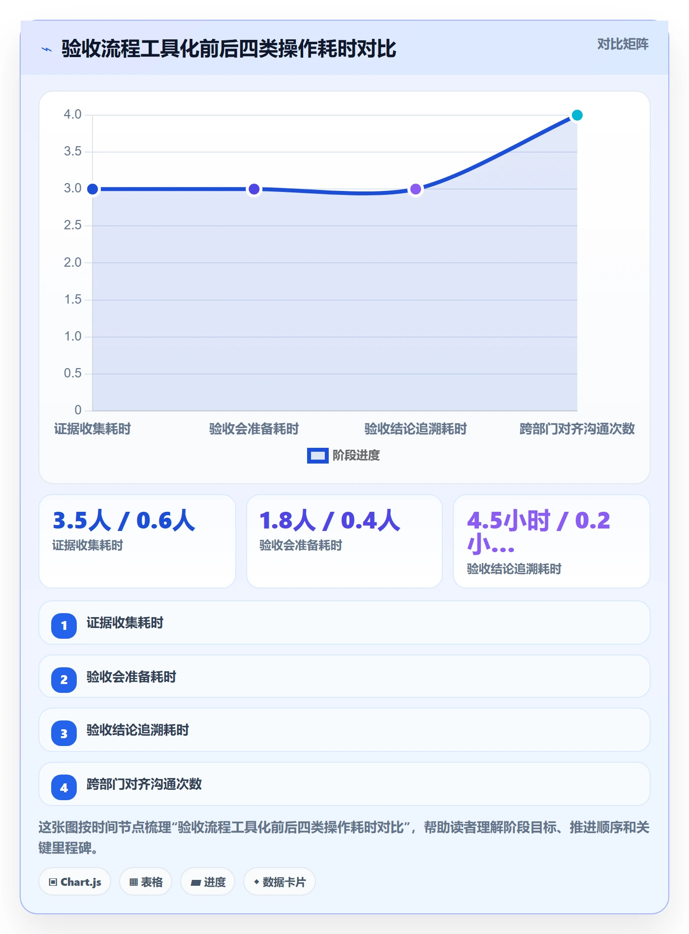 里程碑如何做好节点验收?研发团队制度设计与操作步骤
