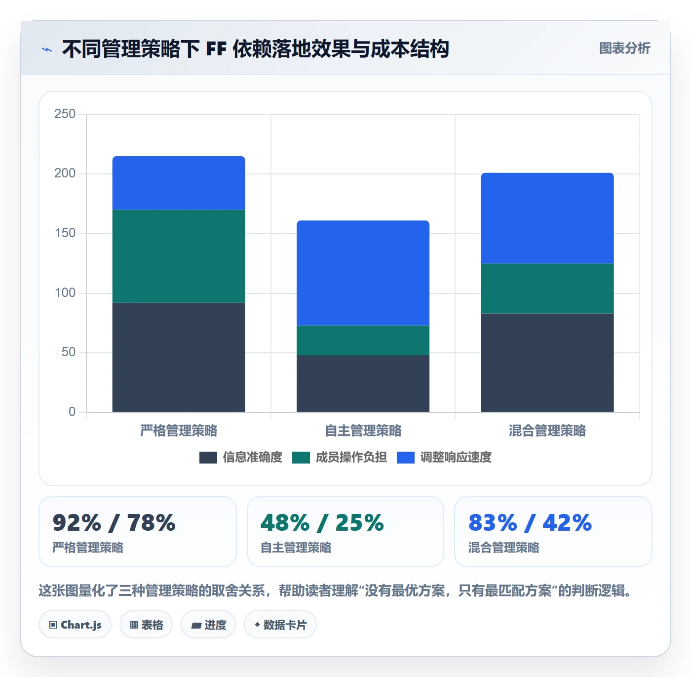 任务依赖FF教程:项目成员落地方案,避坑指南
