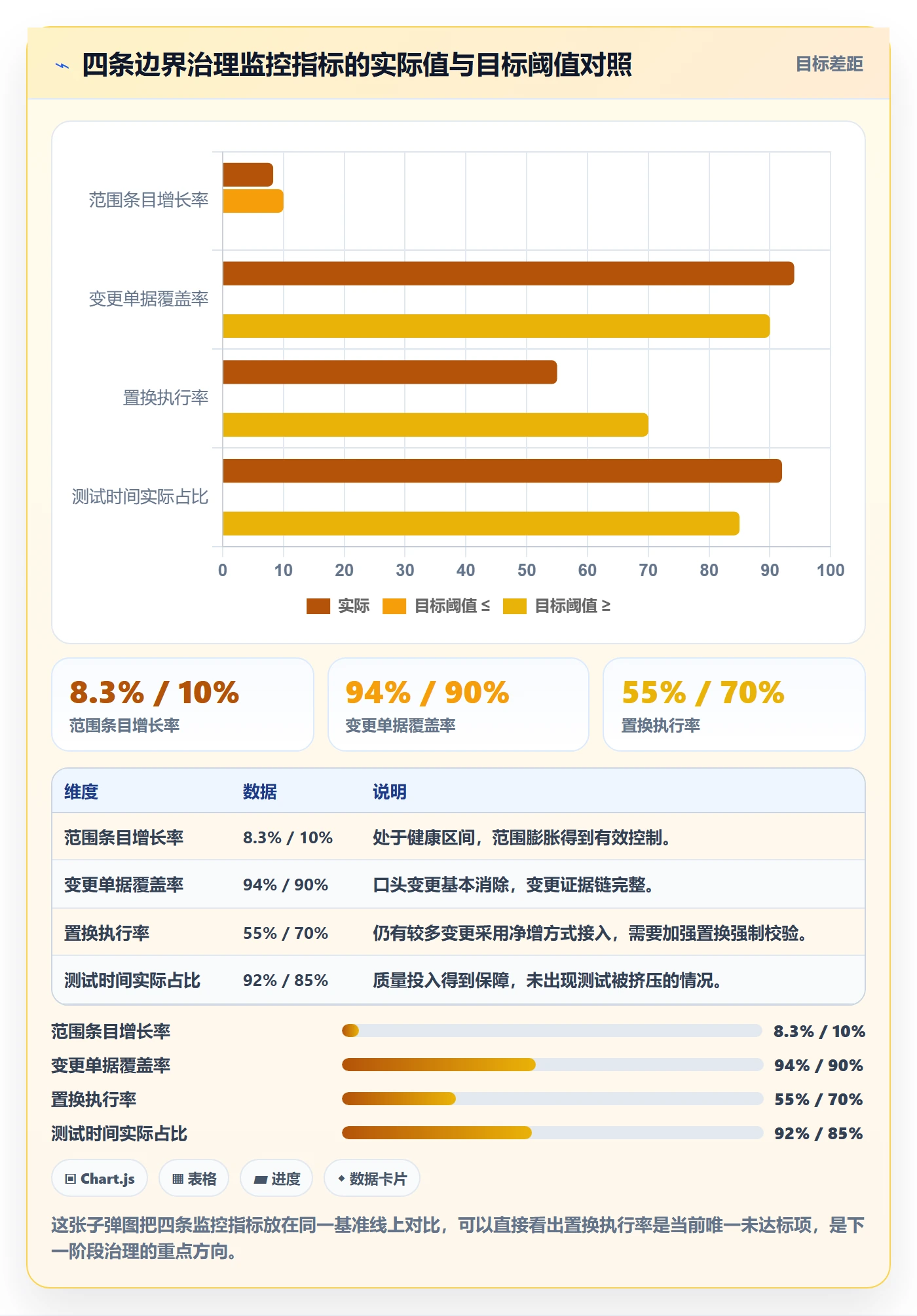 范围边界最佳实践:实施团队项目范围风险控制,常见问题