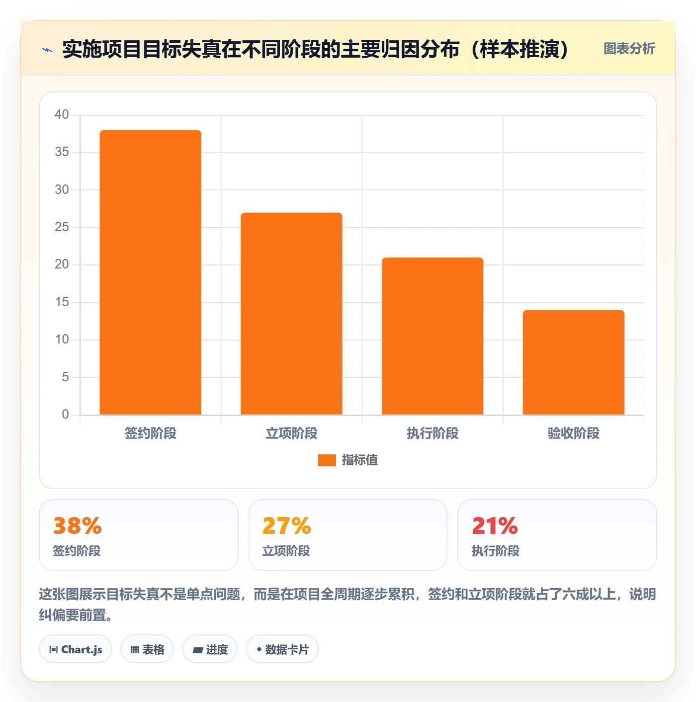 成功标准管理指南：实施团队如何做好项目目标，实操方法全流程