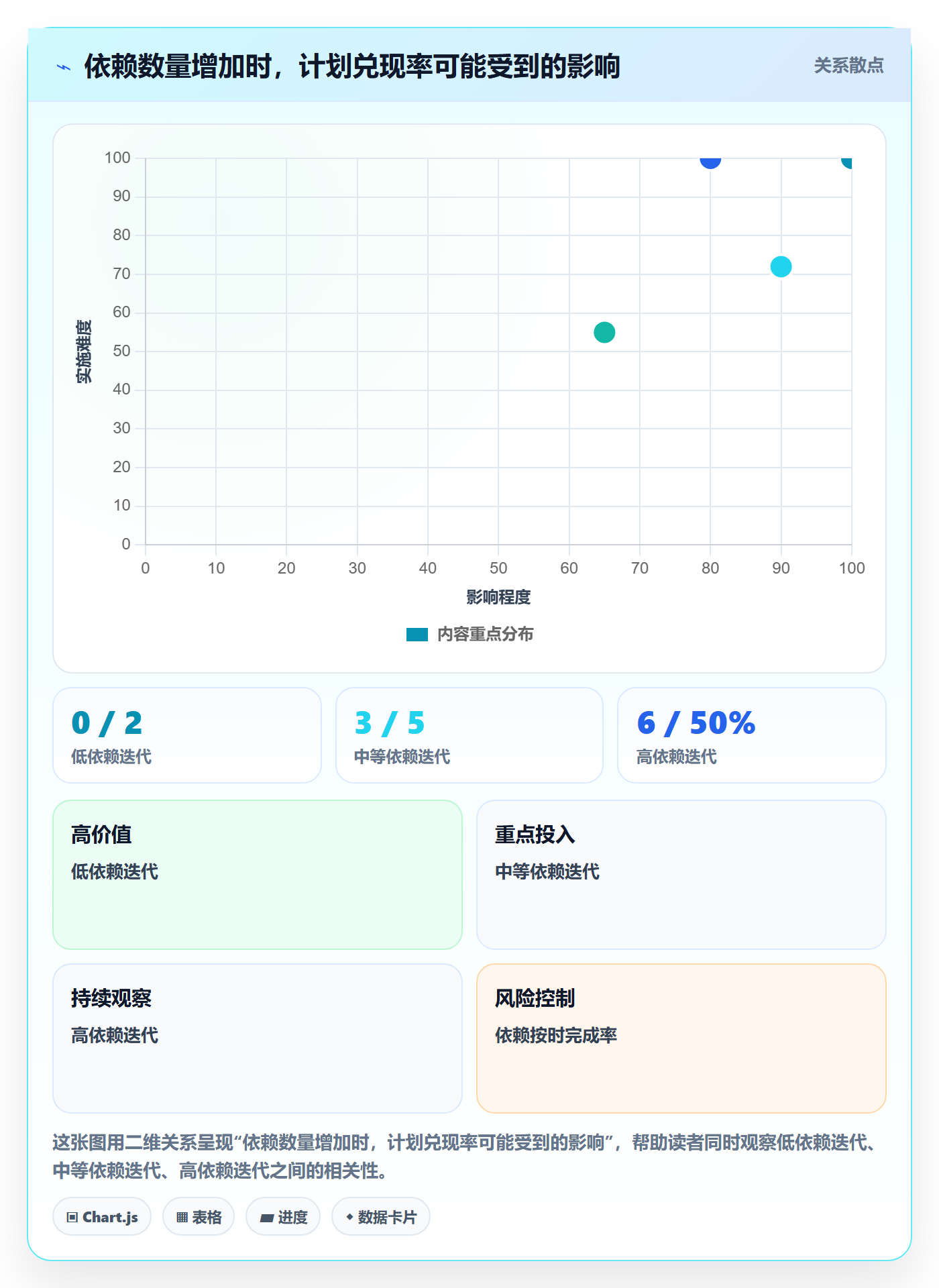 Sprint管理指南:跨部门团队如何做好迭代管理,落地方案全流程
