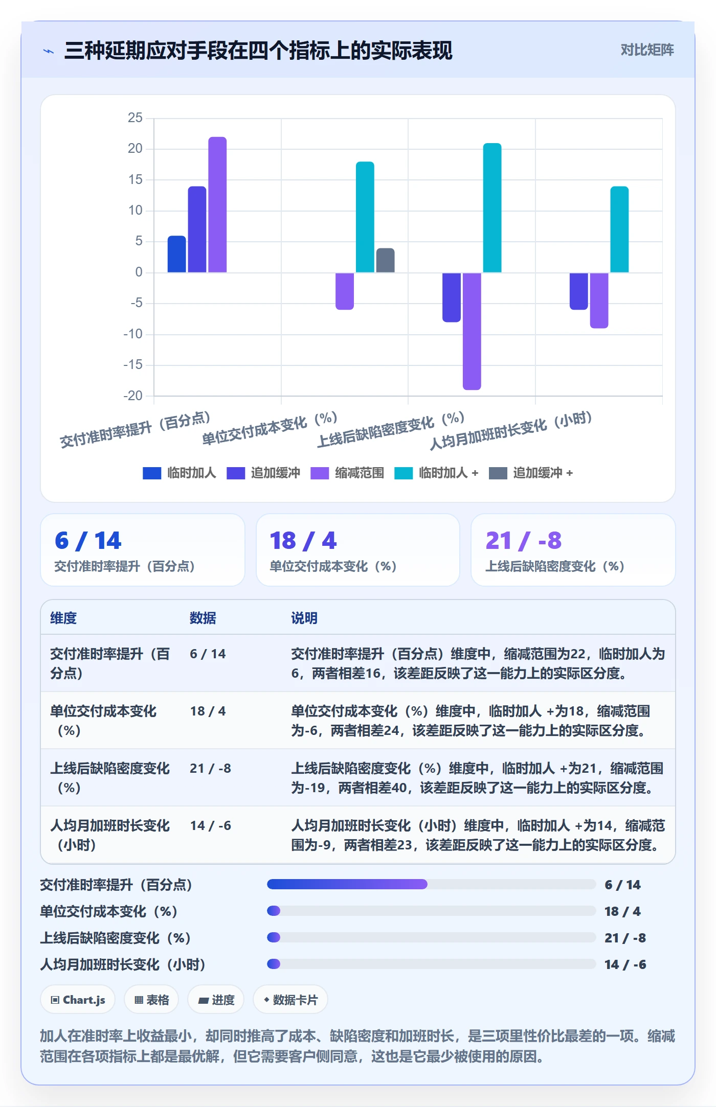 开发周期落地方案：实施团队开展需求排期的最佳实践案例解析