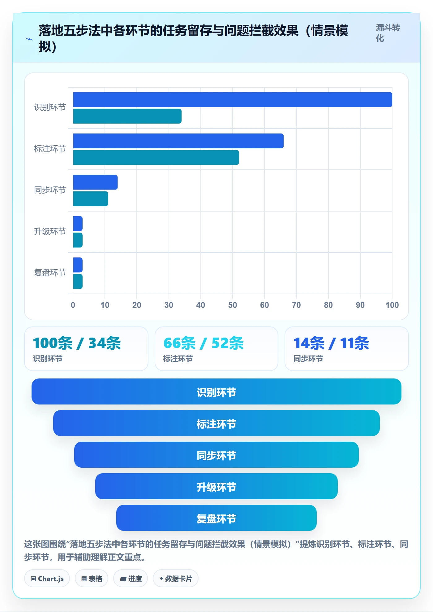 任务依赖依赖关系教程:研发团队最佳实践,避坑指南