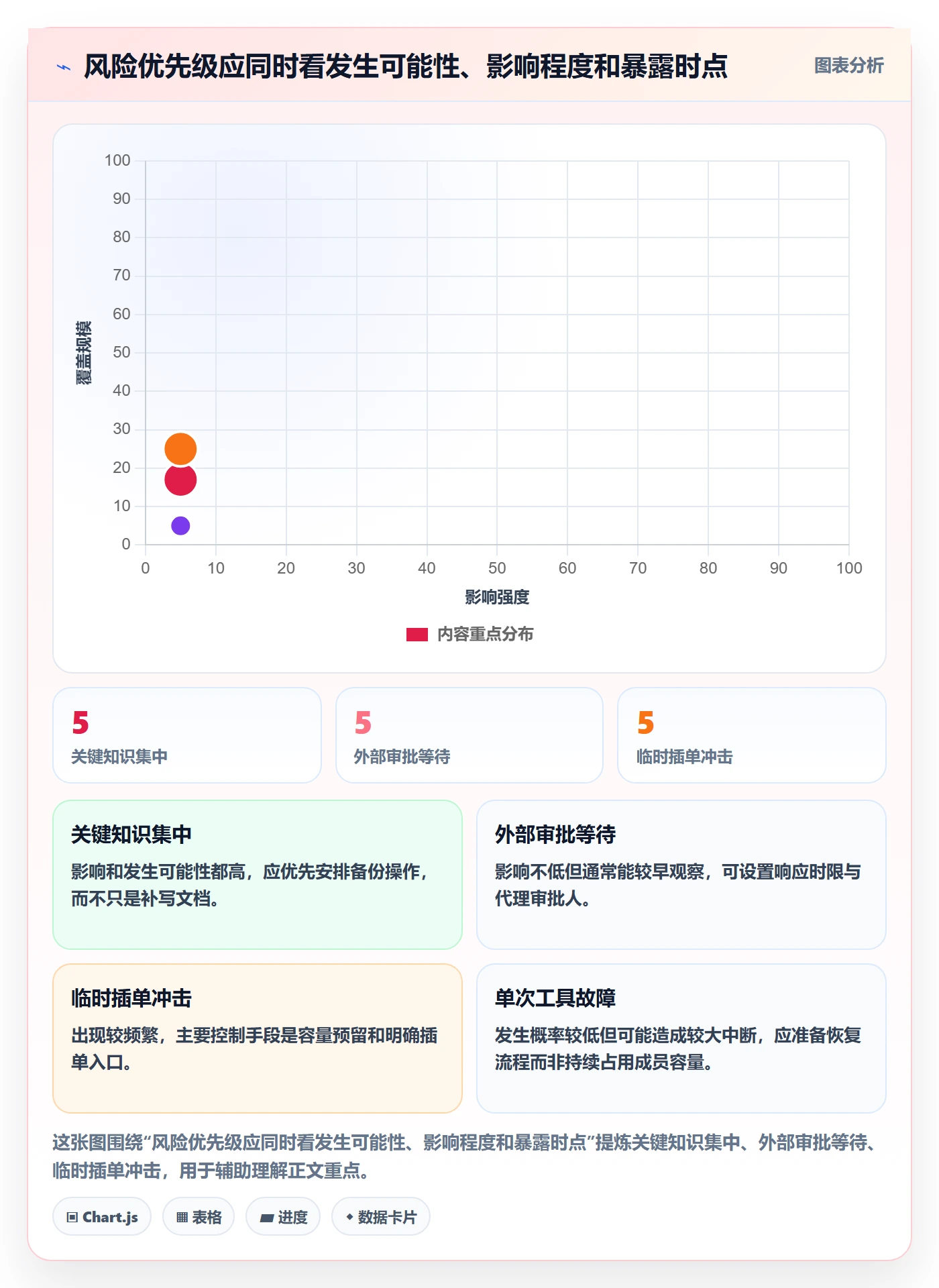 Agile怎么做？项目成员风险控制：敏捷项目从0到1