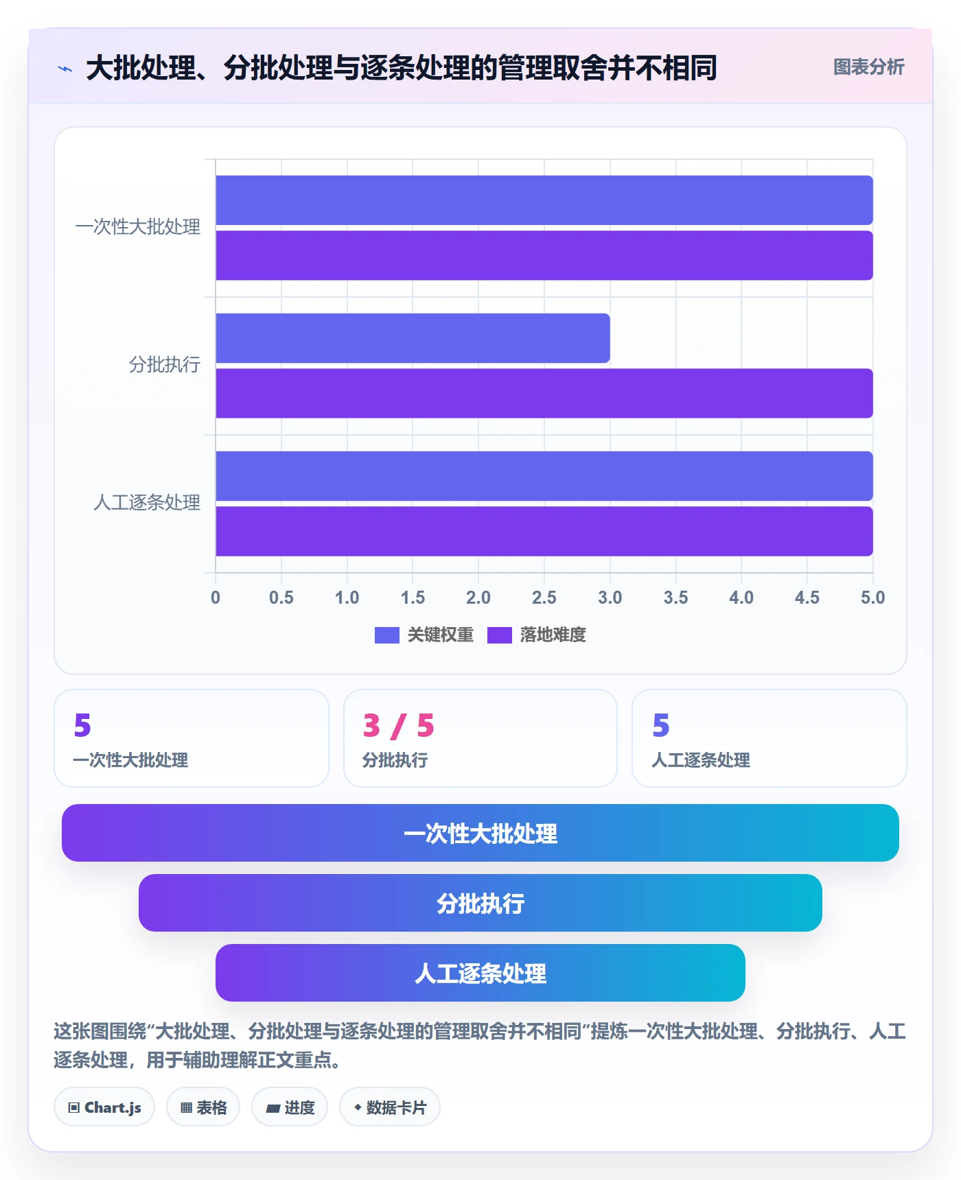 列表视图批量操作全流程:企业管理者数据分析与一文讲清