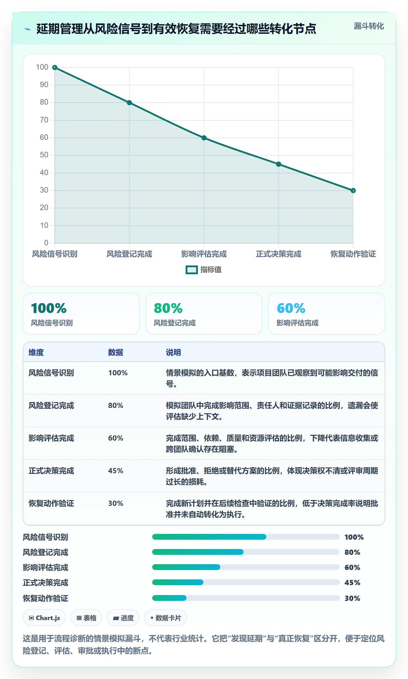 延期流程与规范：产品经理延期管理风险控制关键指标