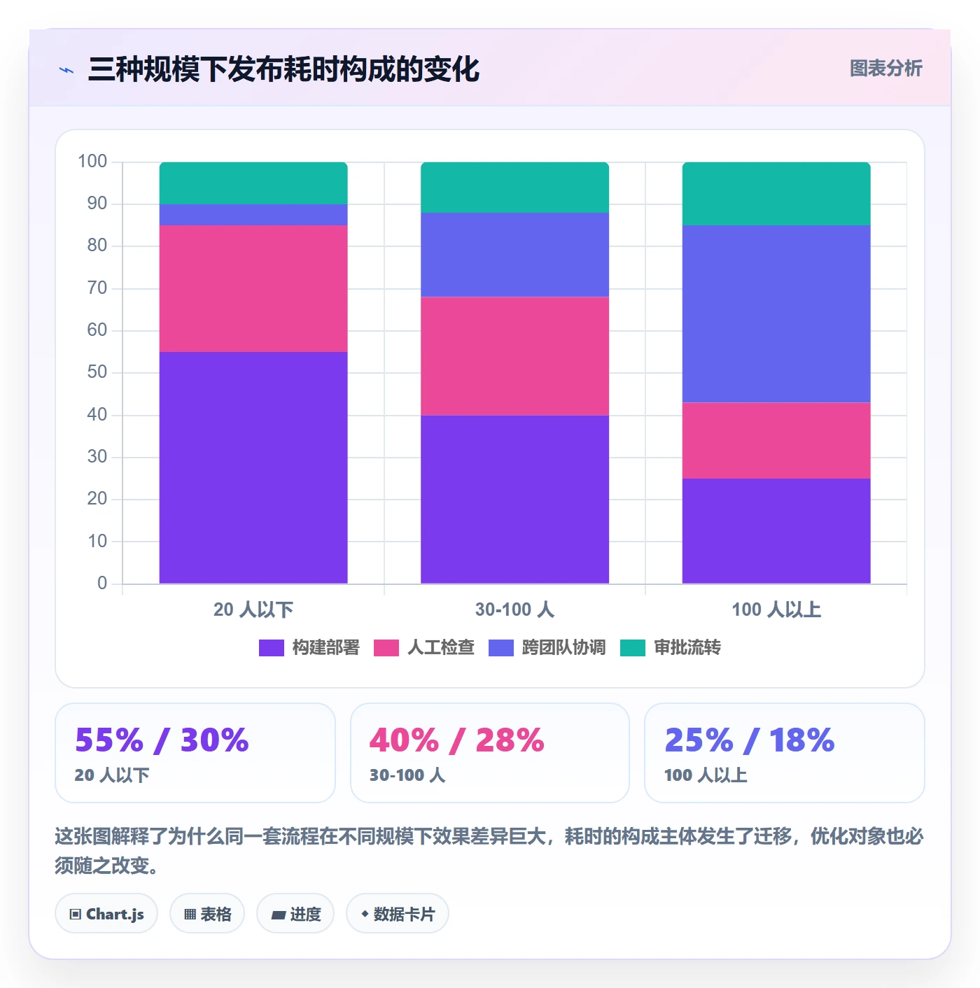 版本管理Release教程：项目经理入门指南，避坑指南