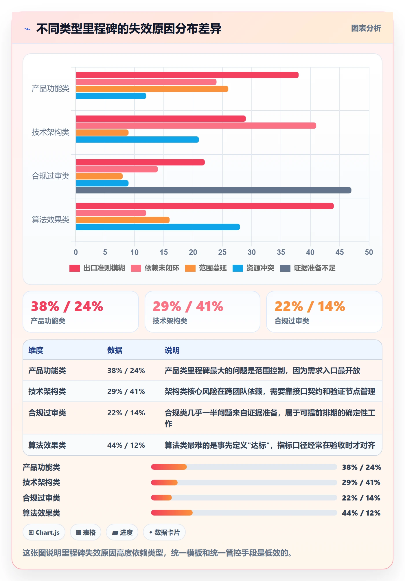 里程碑计划落地方案:产品经理开展里程碑的流程优化案例解析