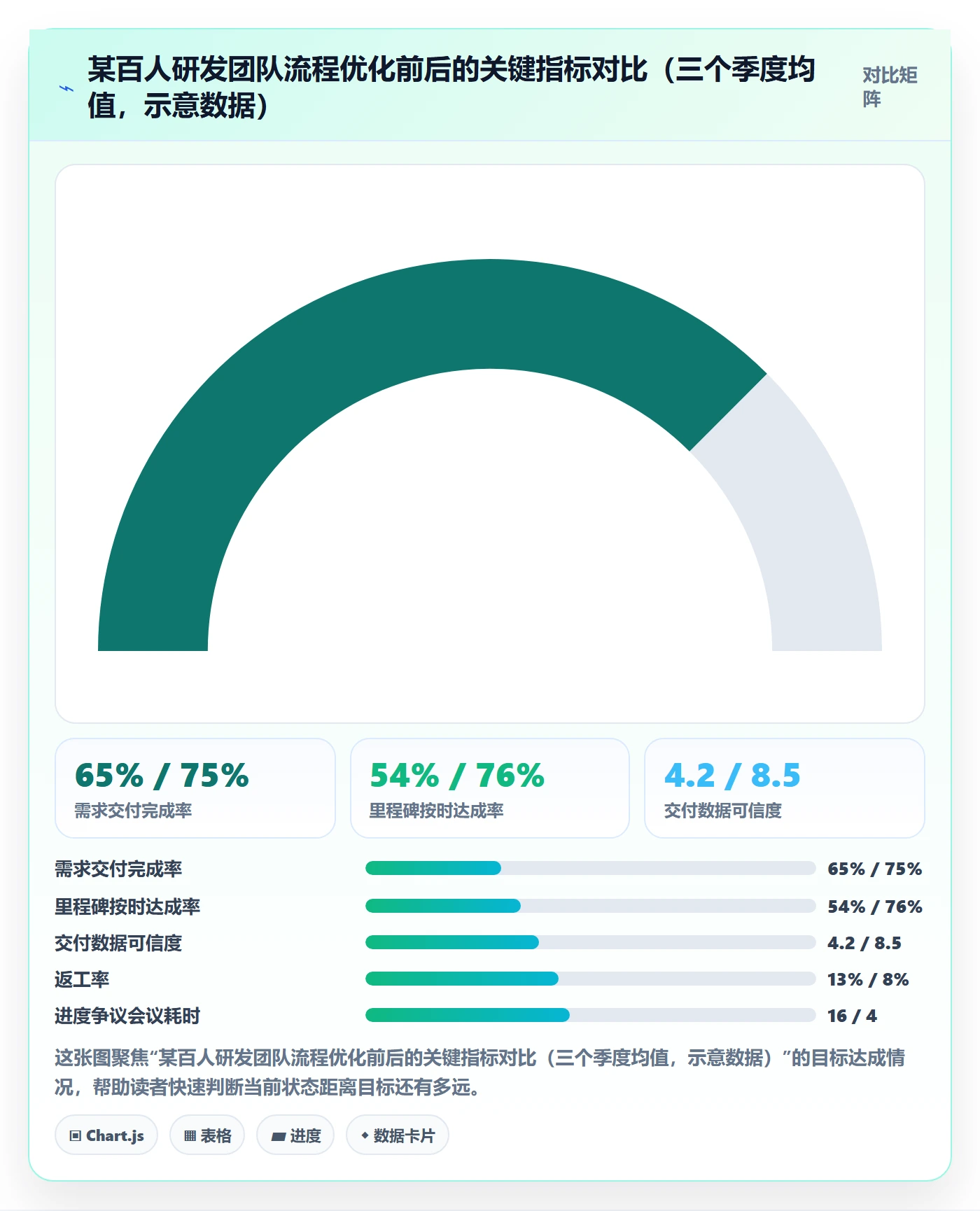 完成率最佳实践：研发团队进度管理流程优化，常见问题