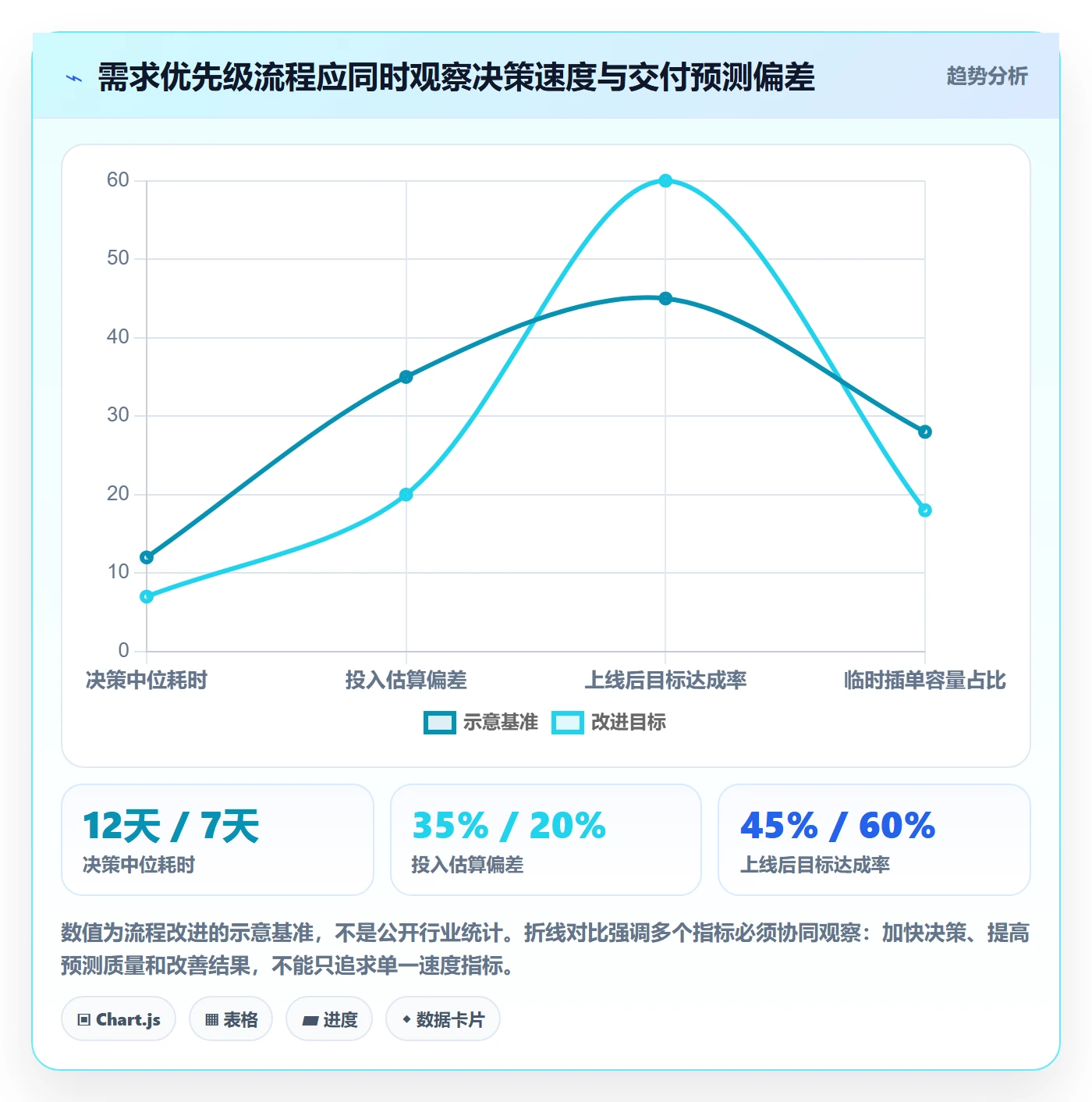 需求管理如何做好需求优先级?项目经理入门指南与操作步骤