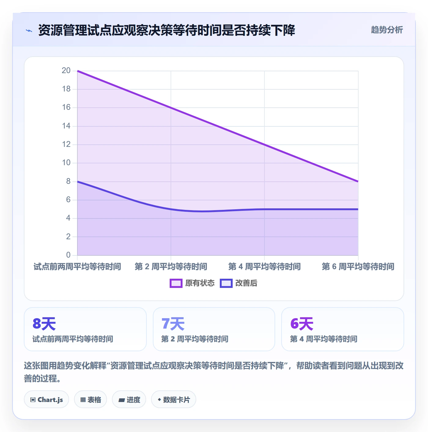 岗位落地方案：管理层开展资源管理的入门指南案例解析