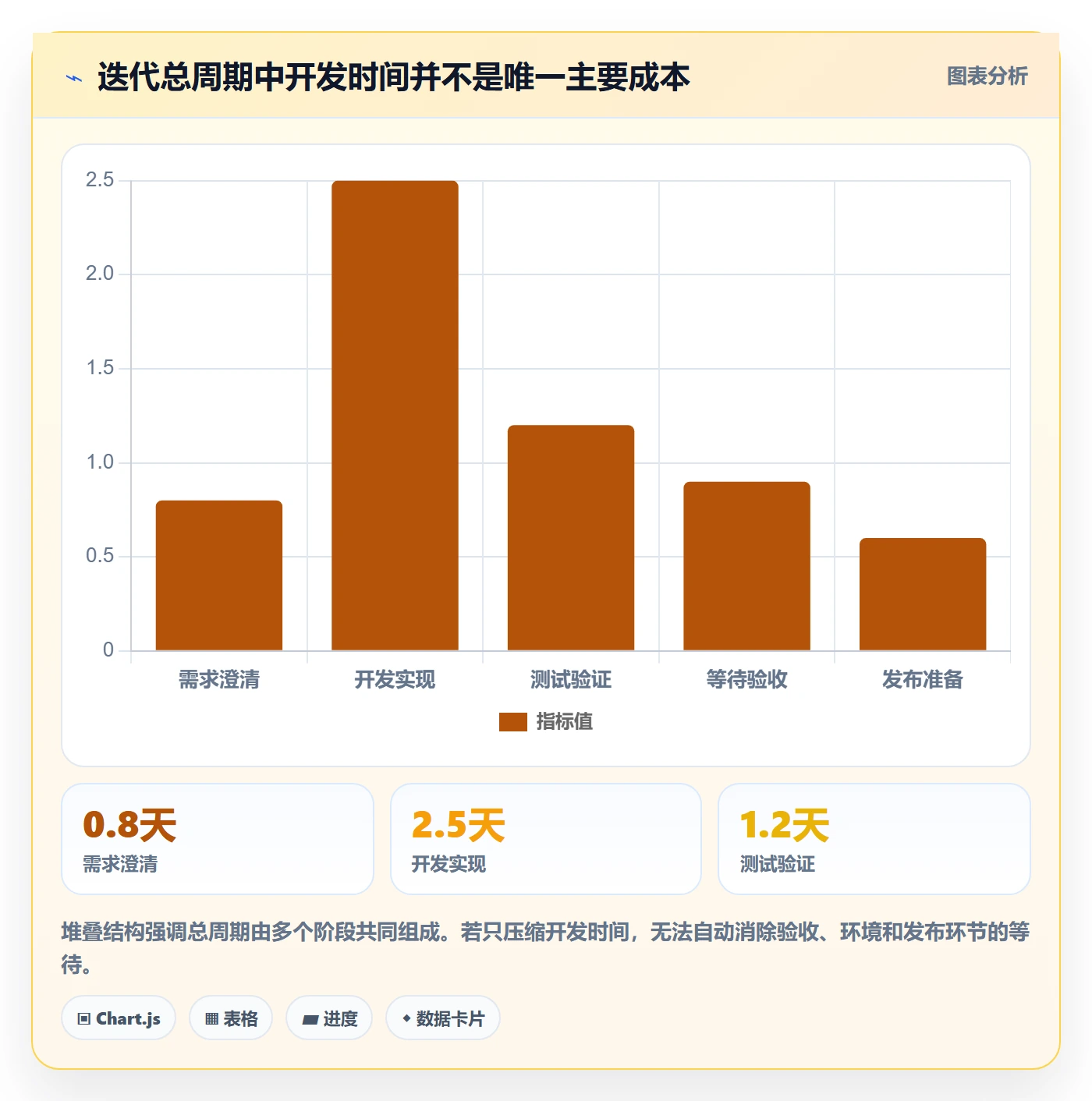 迭代目标实操方法:项目成员提升迭代管理效率的数据分析方法与模板