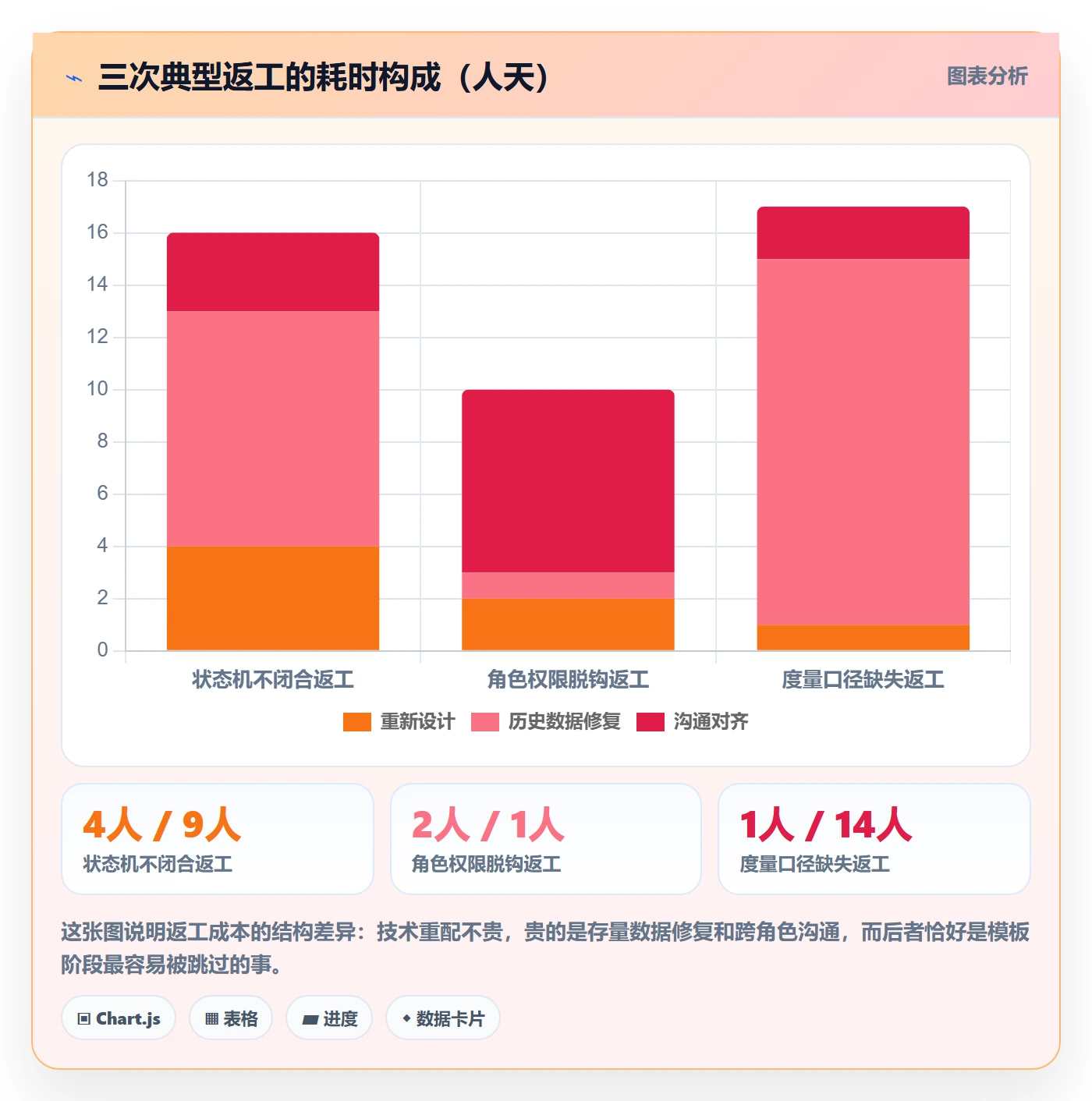 模板阶段怎么做?项目负责人落地方案:项目模板从0到1