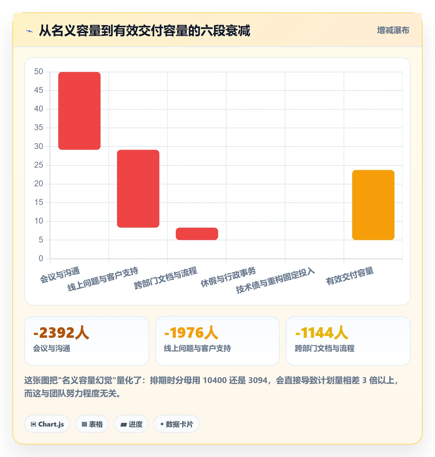 需求排期迭代规划全流程:企业管理者制度设计与一文讲清