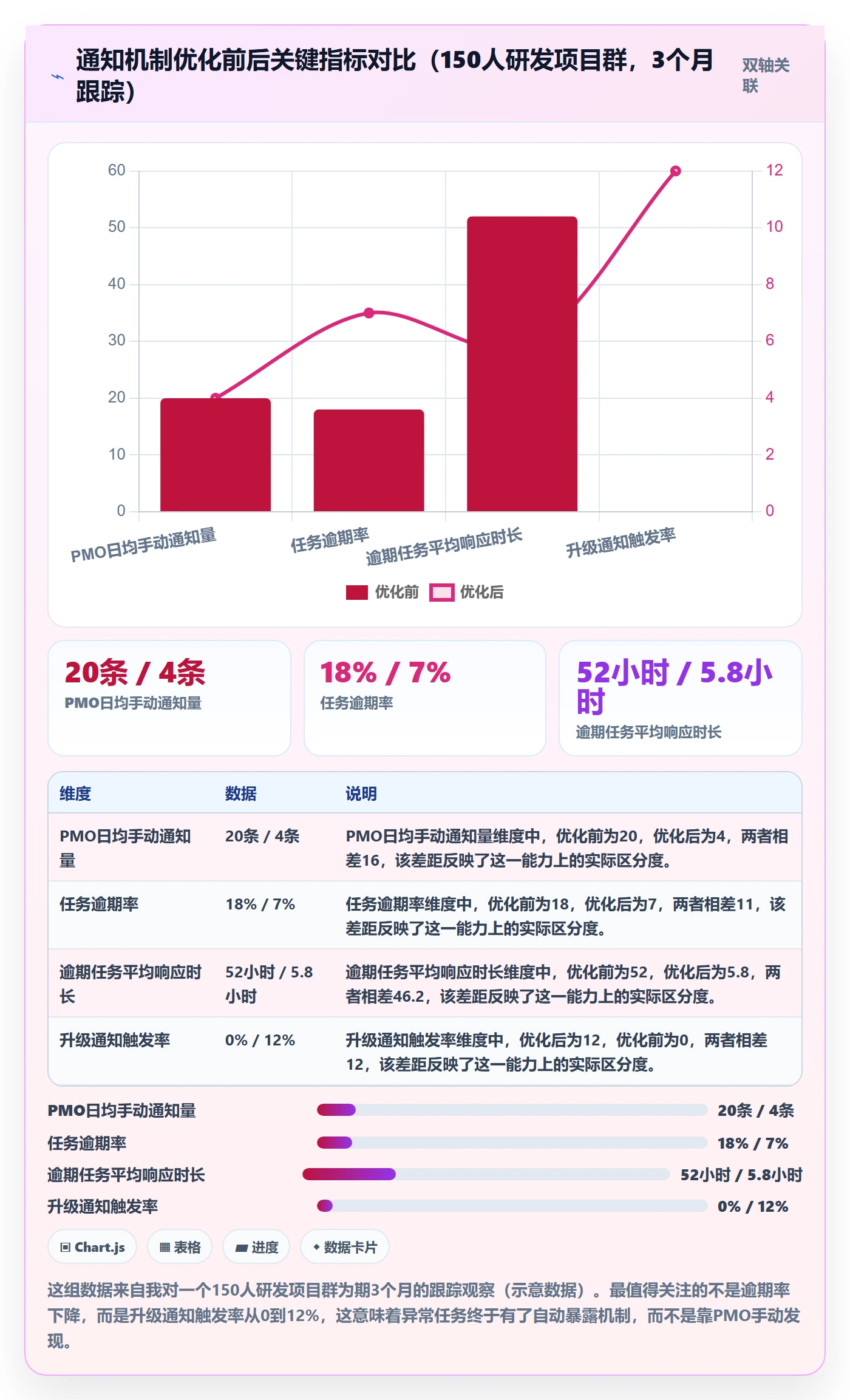 任务提醒如何做好消息通知?PMO流程优化与操作步骤