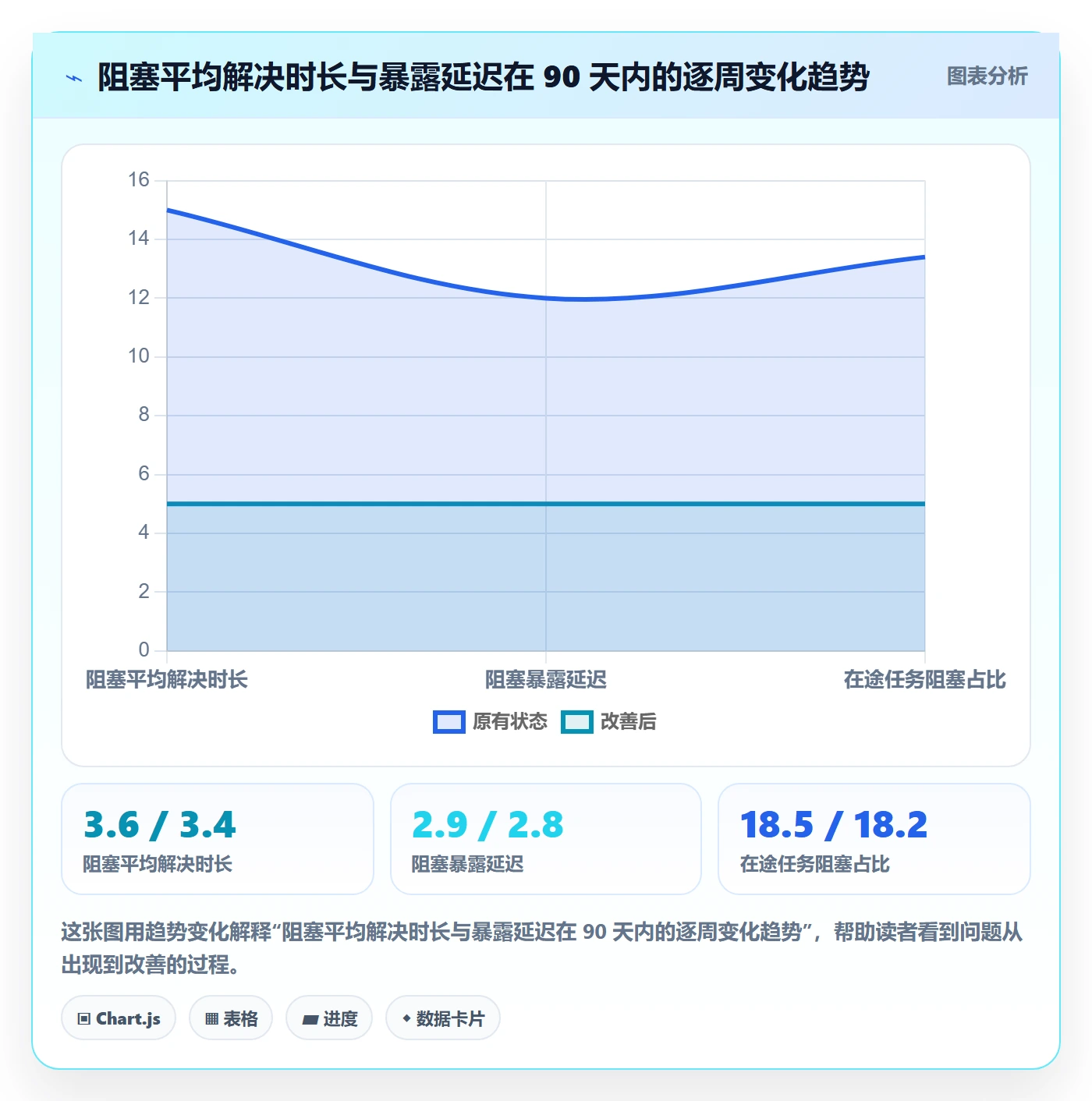 任务执行阻塞教程:项目经理最佳实践,避坑指南