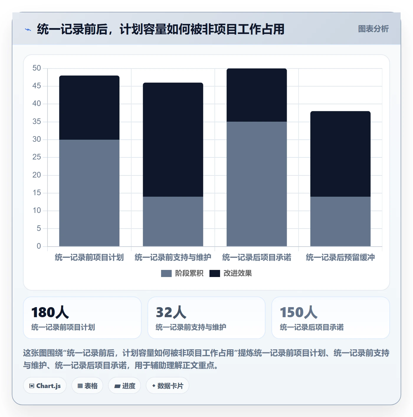 资源管理如何做好资源占用?研发团队最佳实践与操作步骤