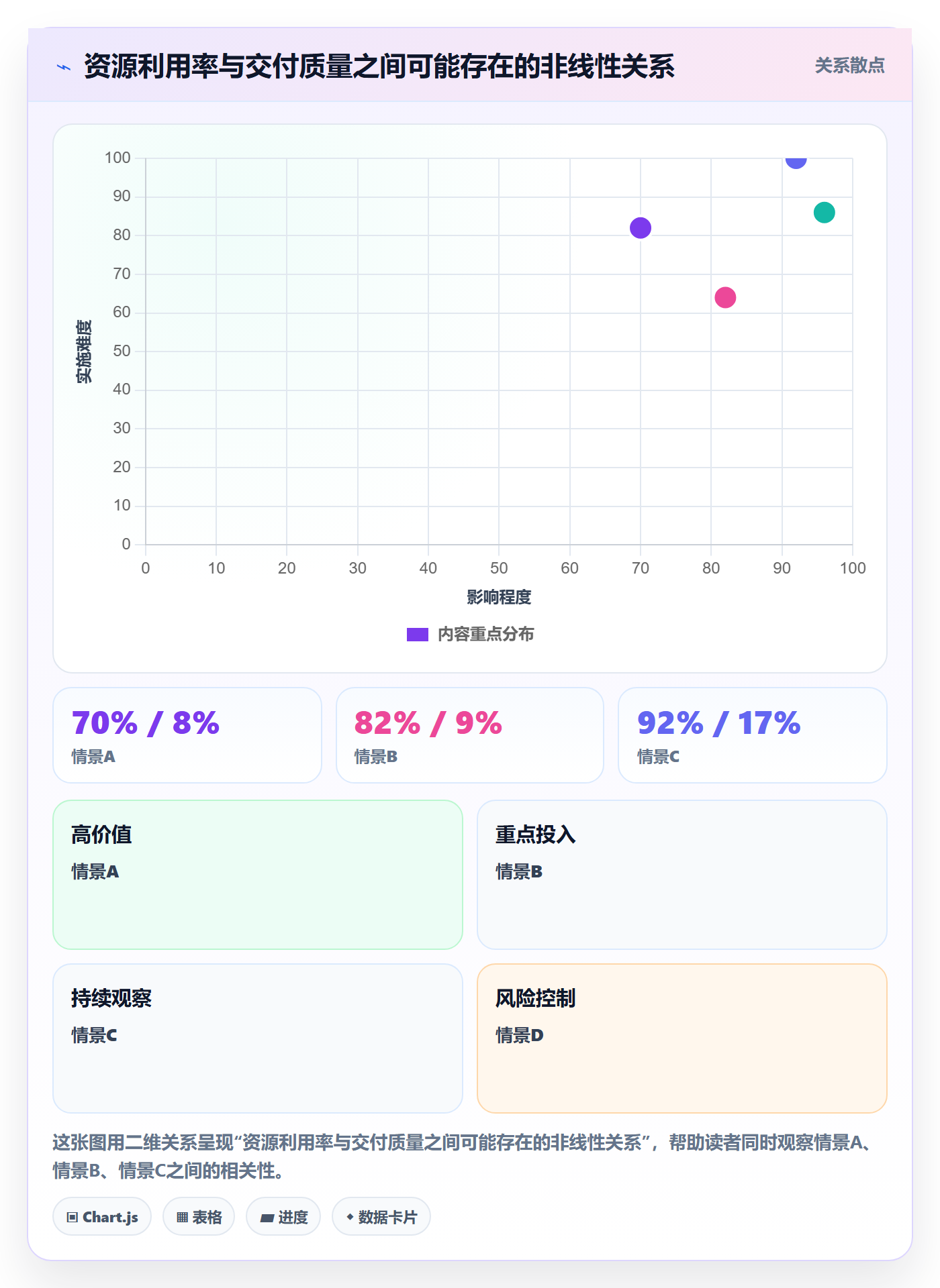 投入比例落地方案：企业管理者开展人力资源计划的数据分析案例解析