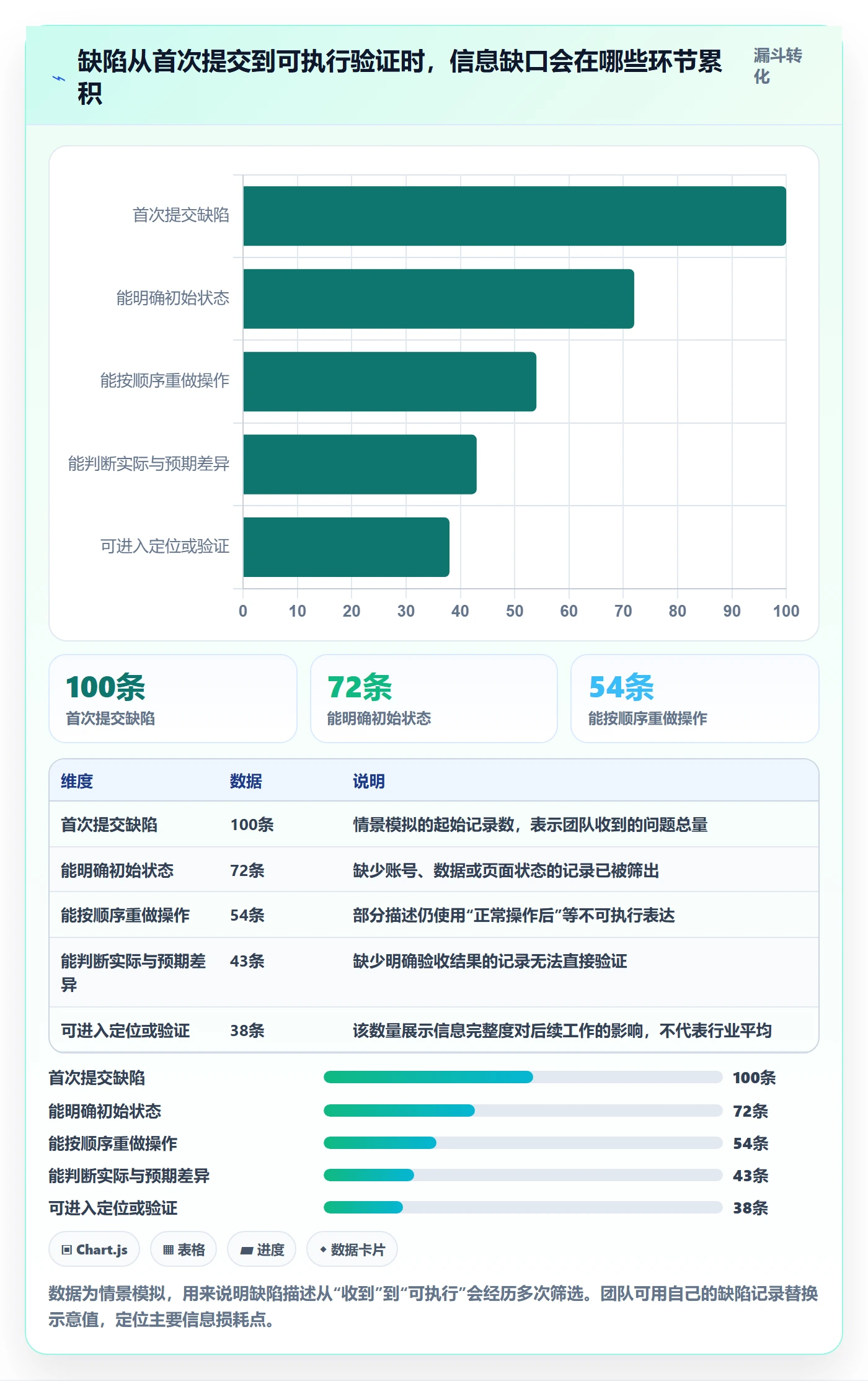 复现步骤实操方法：产品经理提升Bug / 缺陷效率的入门指南方法与模板