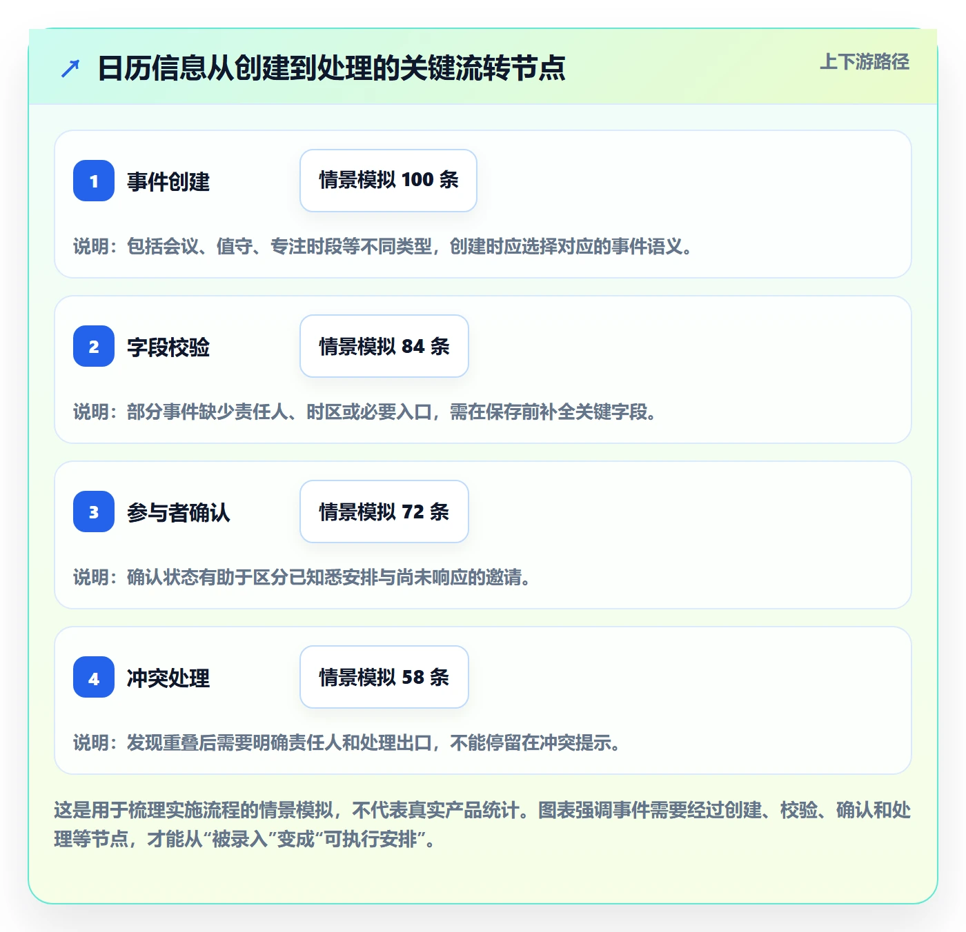 日视图最佳实践:实施团队日历视图最佳实践,常见问题