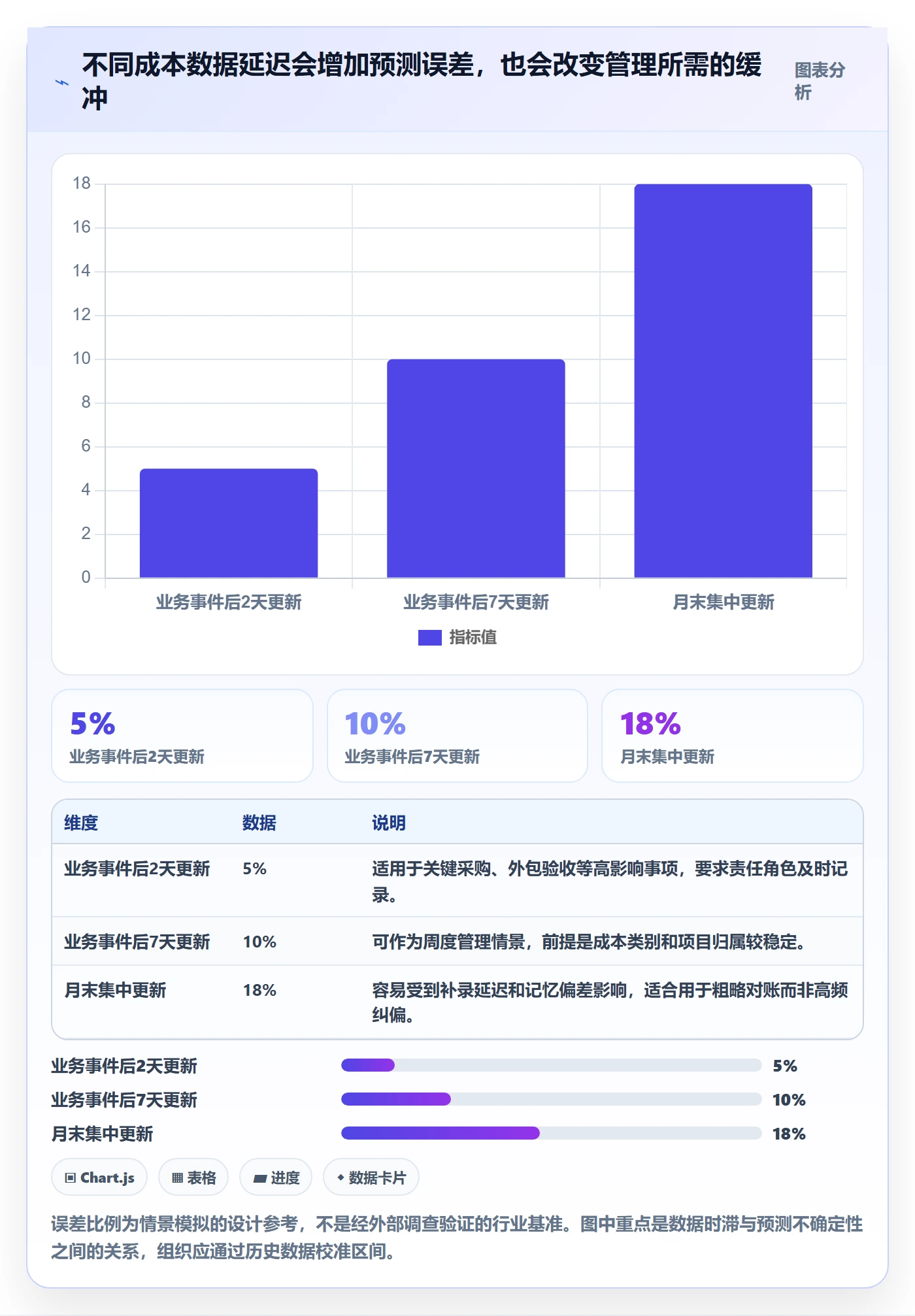 实际成本管理方法大全:项目负责人成本管理流程优化落地清单