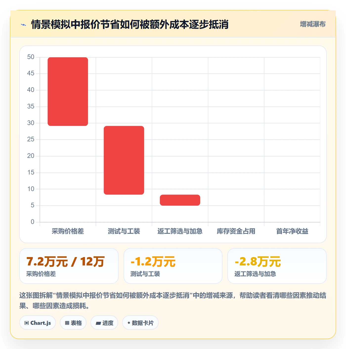 采购成本怎么做?跨部门团队风险控制:成本管理从0到1