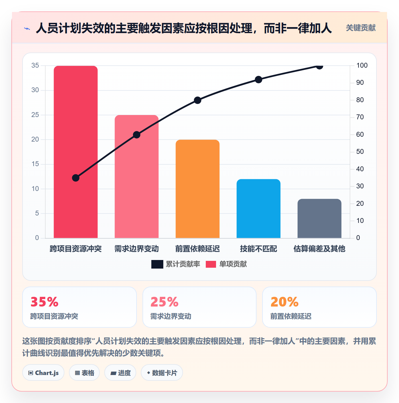 人员落地方案：产品经理开展资源管理的实操方法案例解析