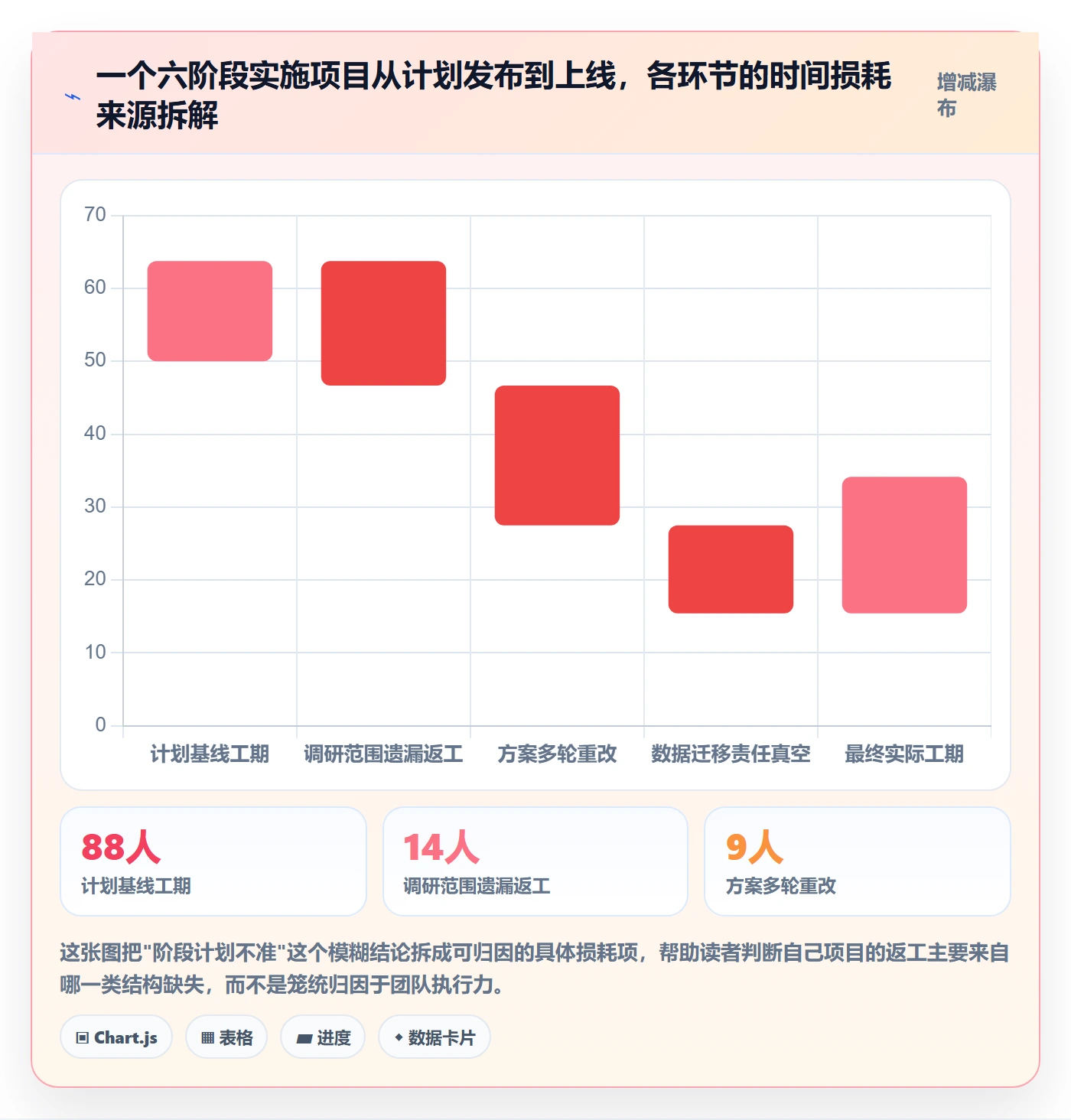 阶段计划流程与规范:实施团队项目规划流程优化关键指标
