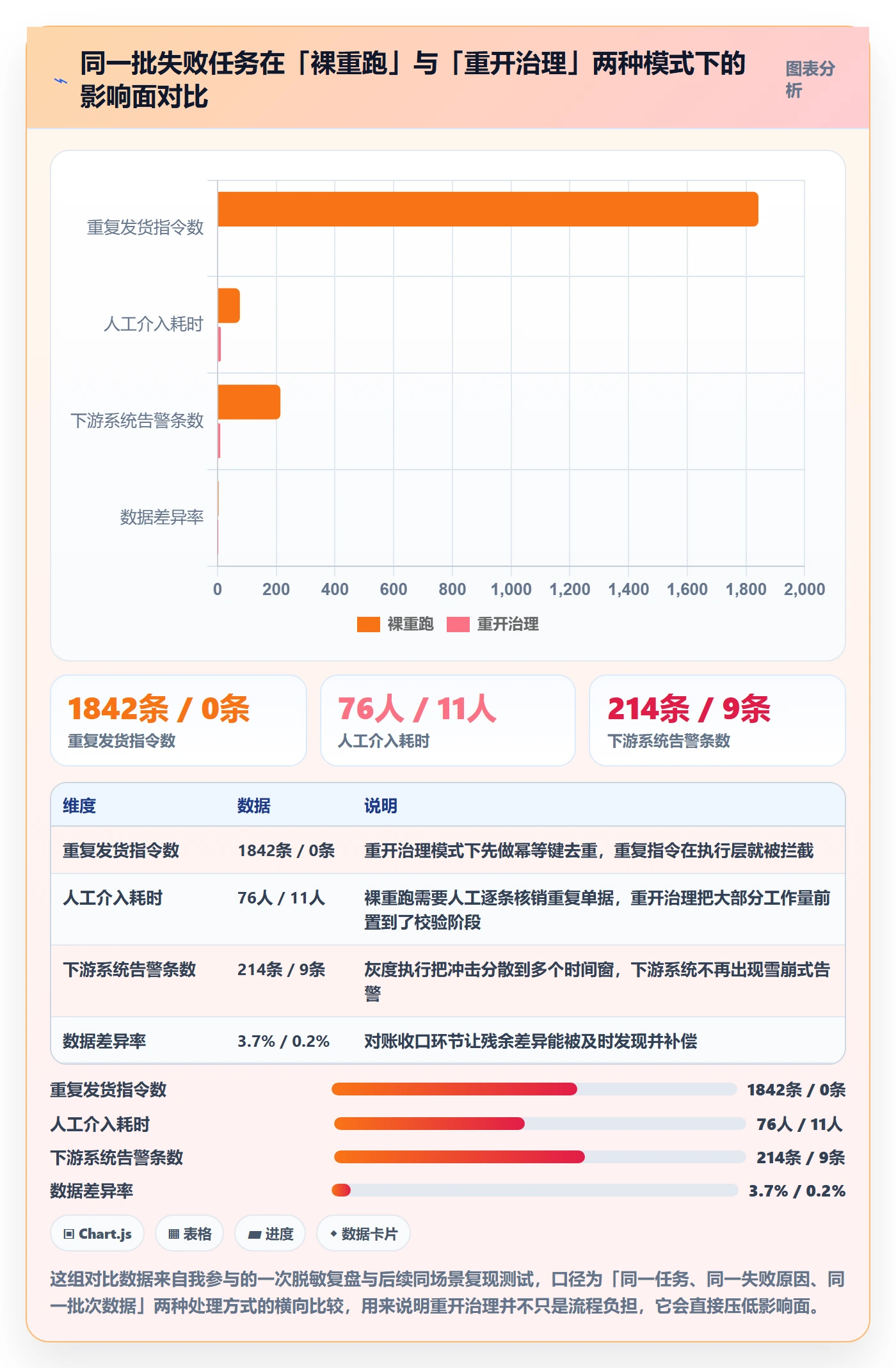 任务执行如何做好重开？研发团队落地方案与操作步骤