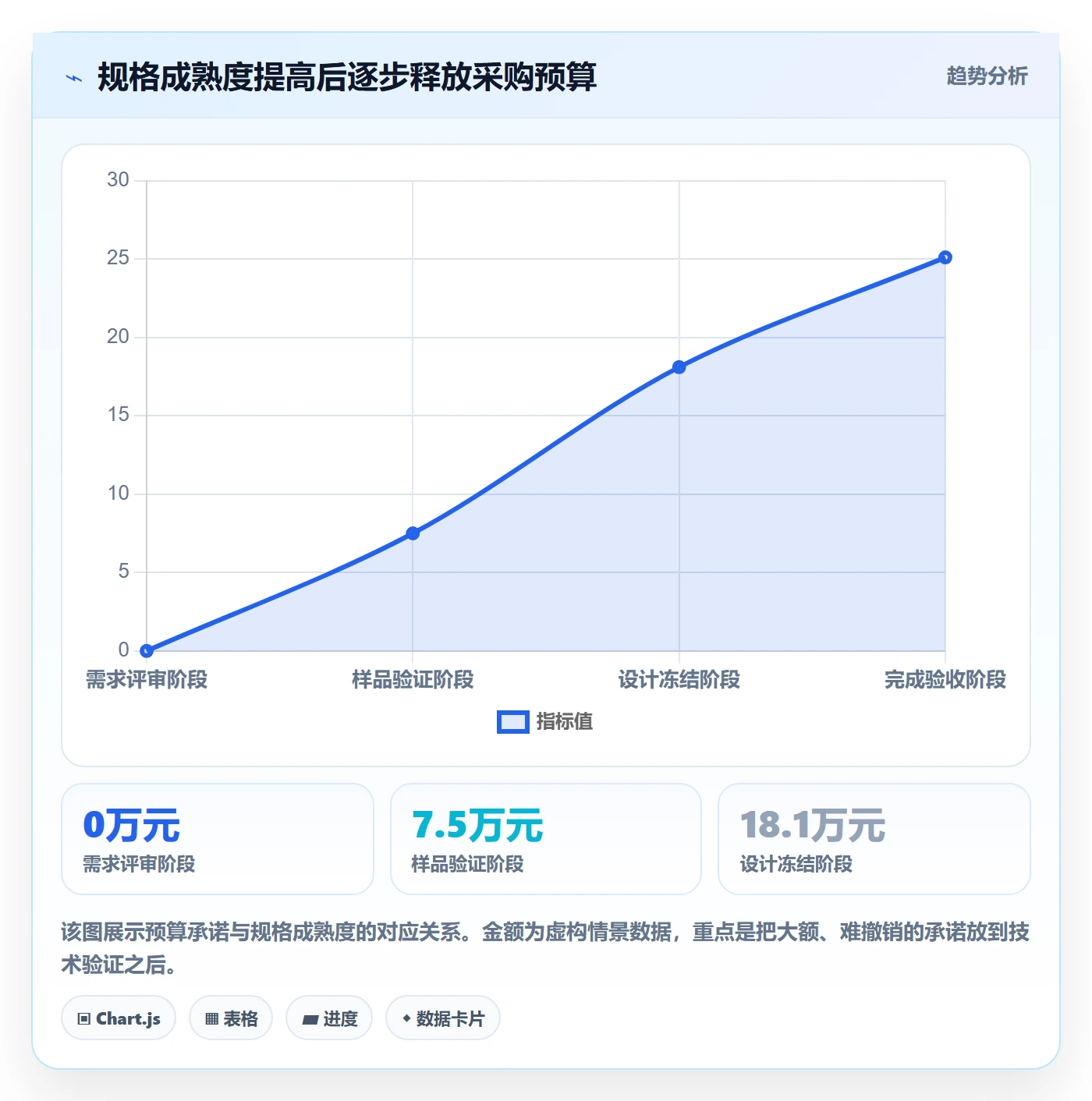 成本管理采购成本教程：研发团队落地方案，避坑指南