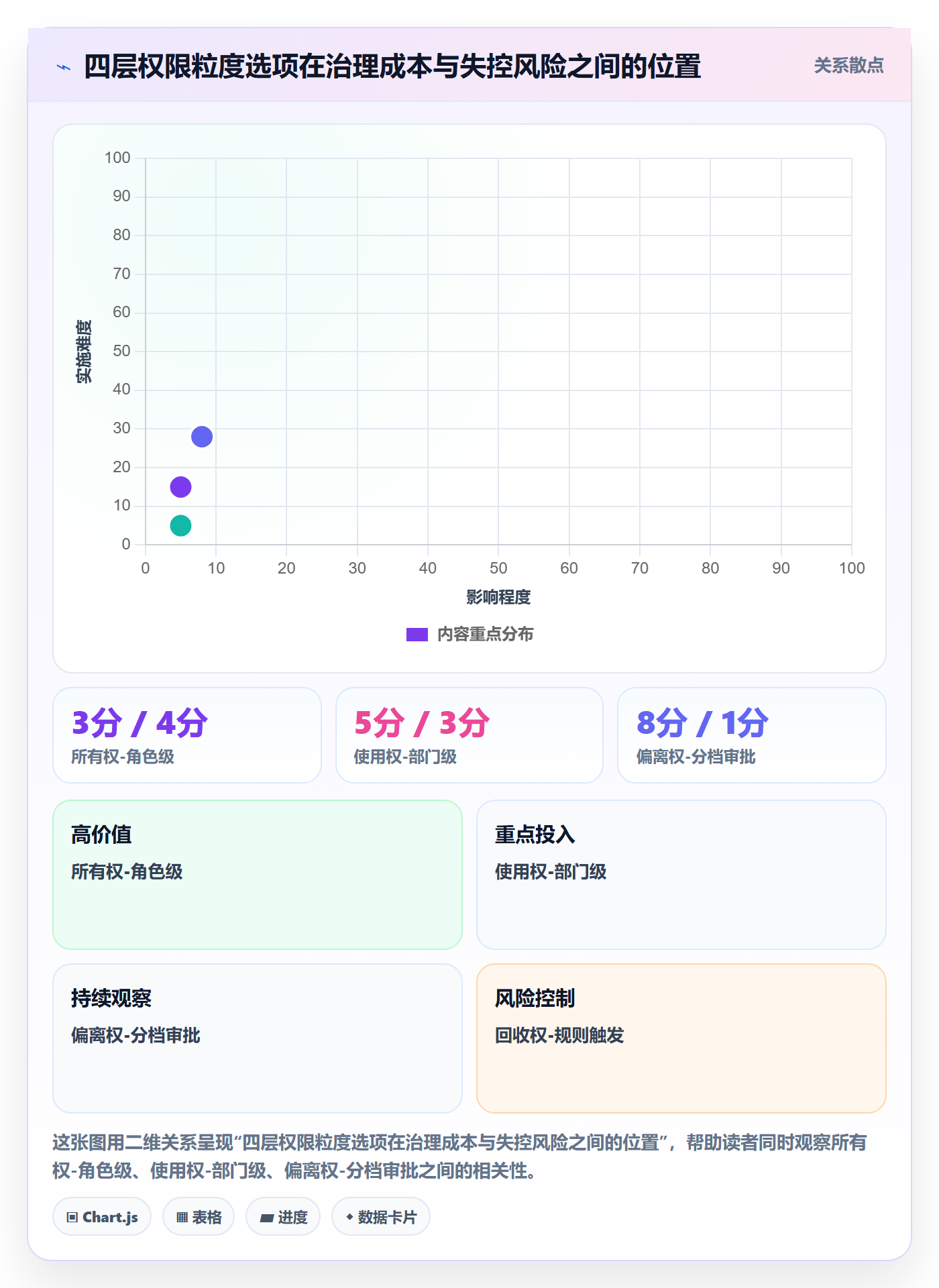 项目模板模板权限全流程：PMO效率提升与一文讲清