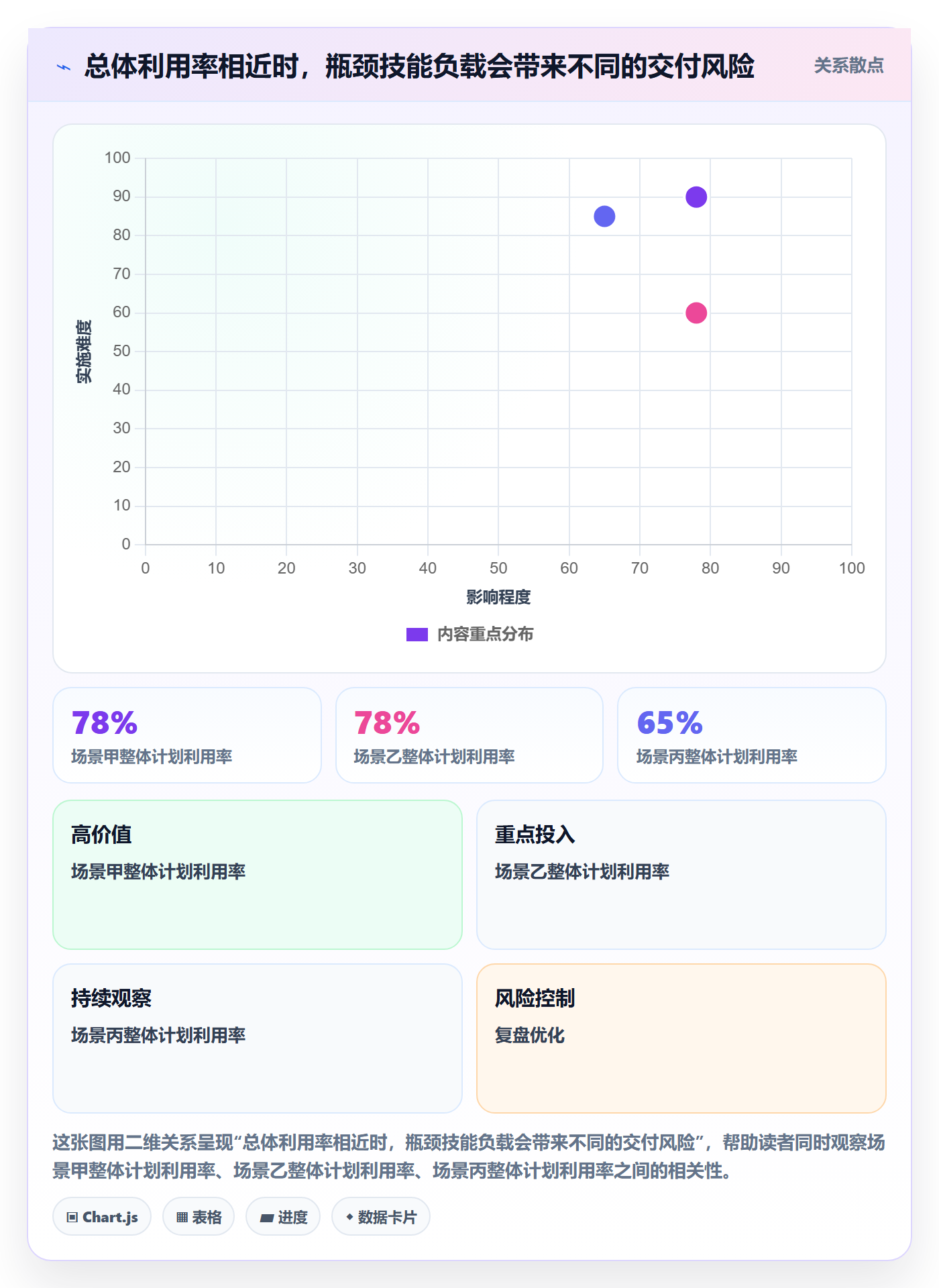 Capacity最佳实践：跨部门团队资源负载数据分析，常见问题