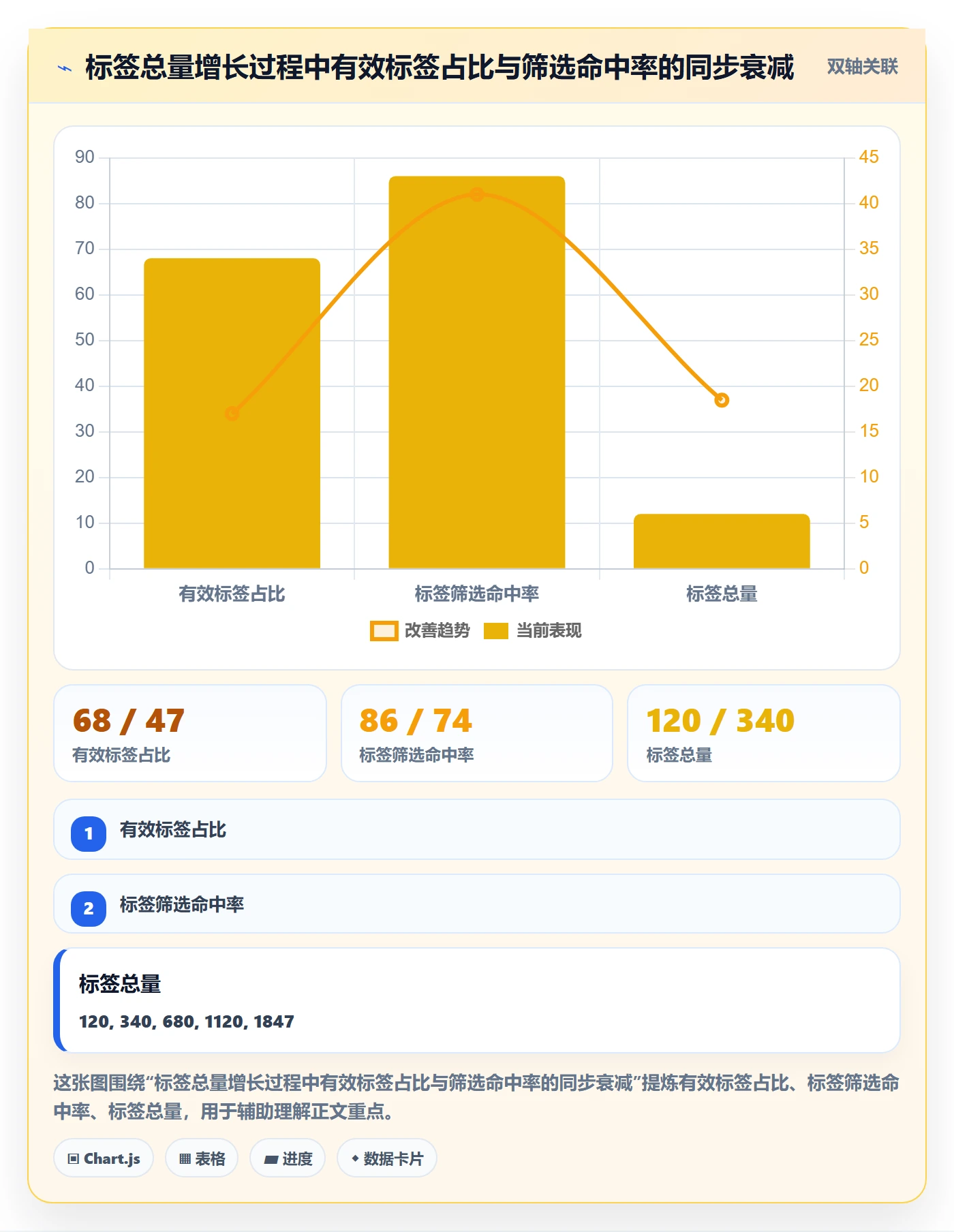 标签落地方案：跨部门团队开展任务属性的流程优化案例解析