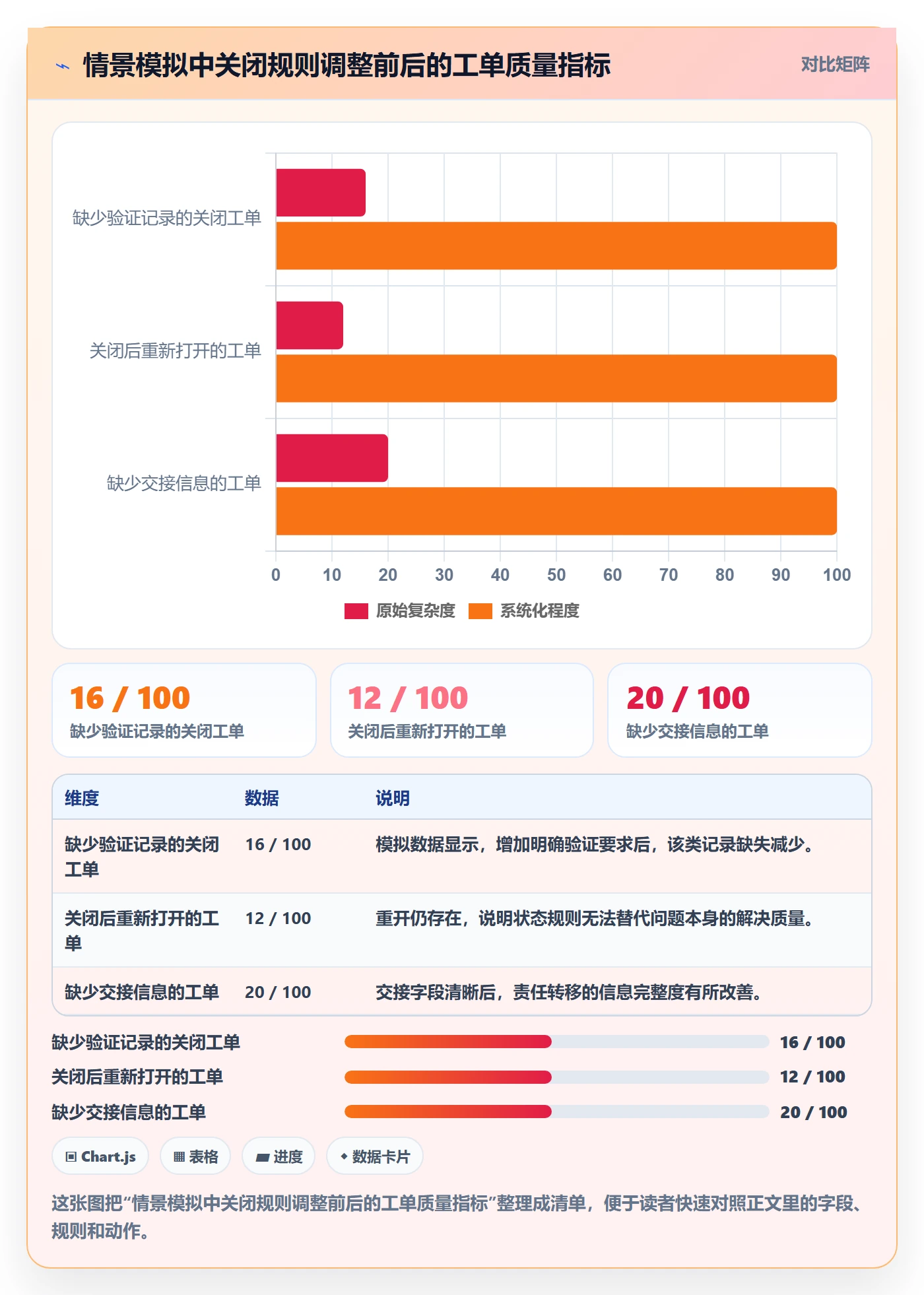看板拖拽全流程:企业管理者风险控制与一文讲清