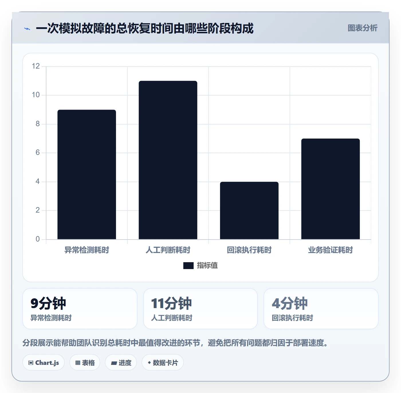 回滚流程与规范:项目经理发布管理落地方案关键指标