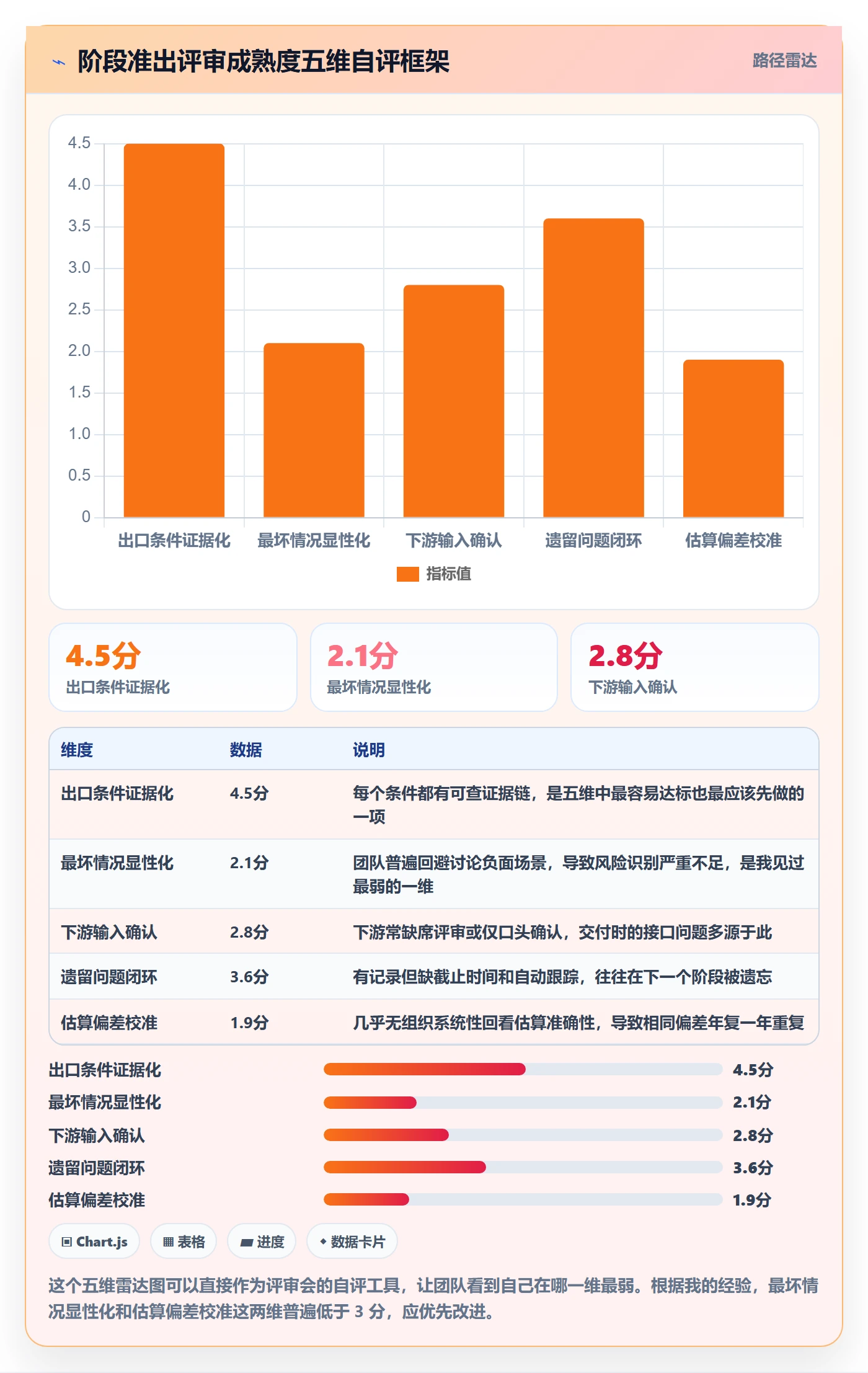 阶段进度管理方法大全:管理层进度管理落地方案落地清单