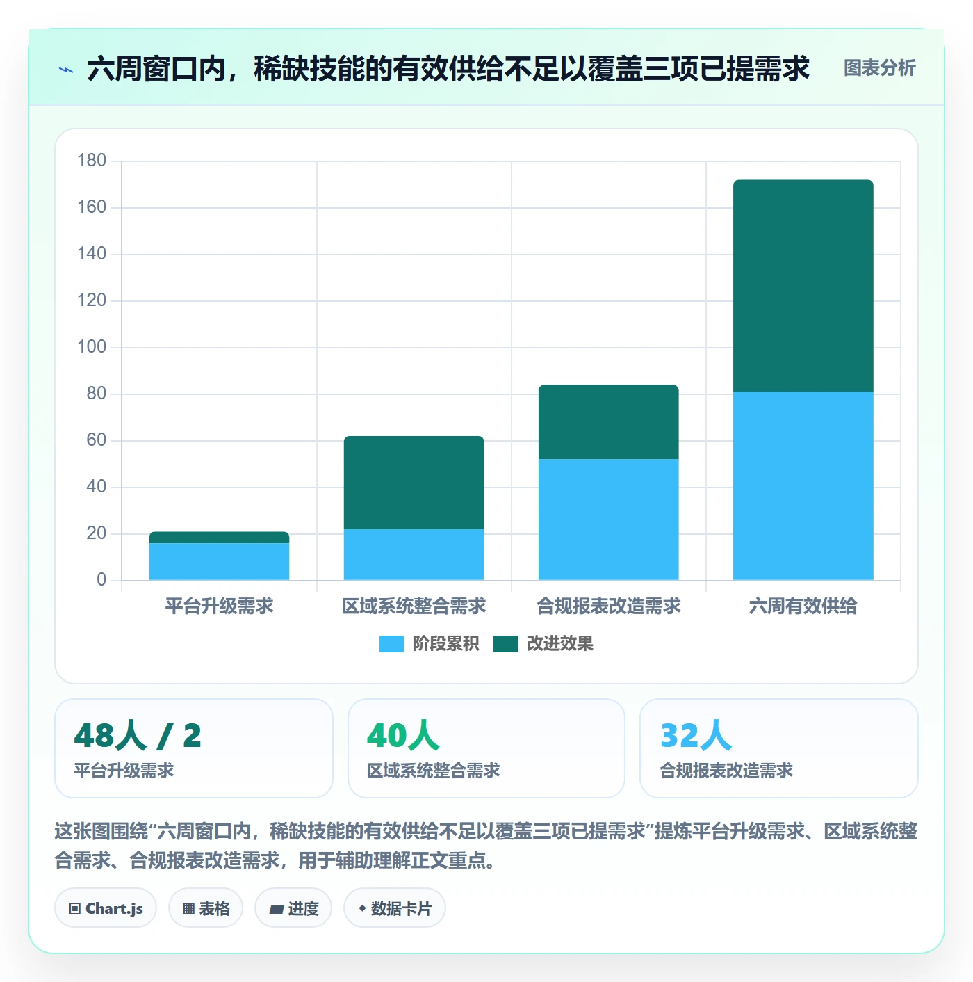 技能落地方案：PMO开展资源管理的风险控制案例解析